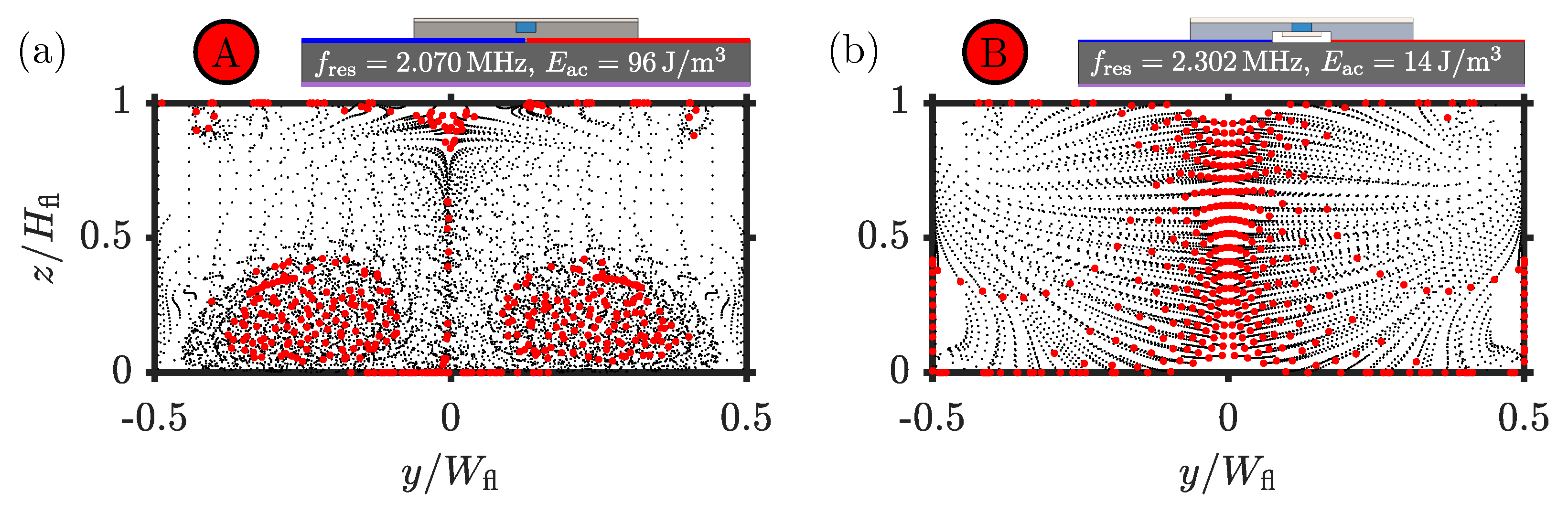 Micromachines 11 00292 g008 Micromachines 11 00292 g008