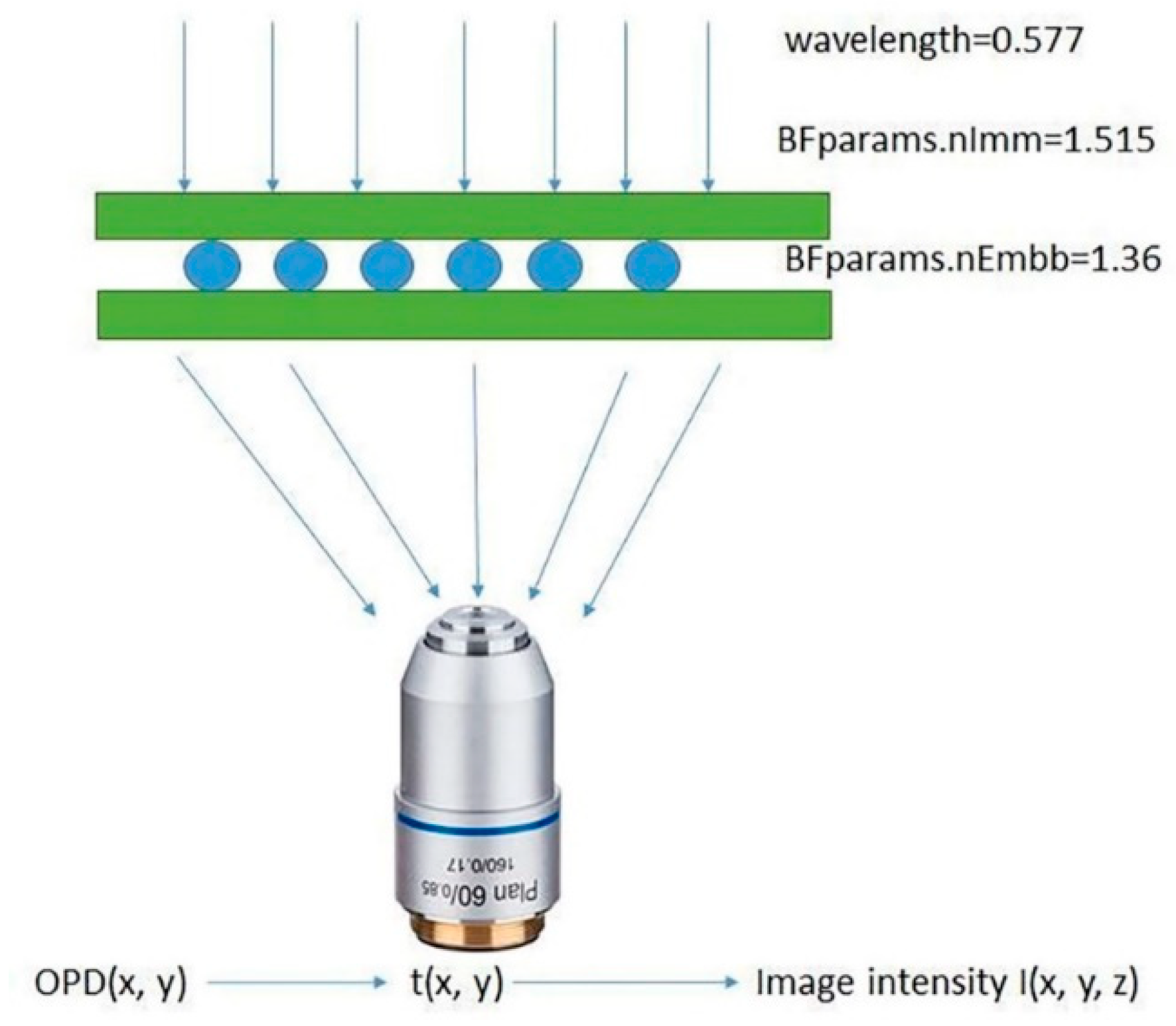 Micromachines 11 00293 g008 Micromachines 11 00293 g008