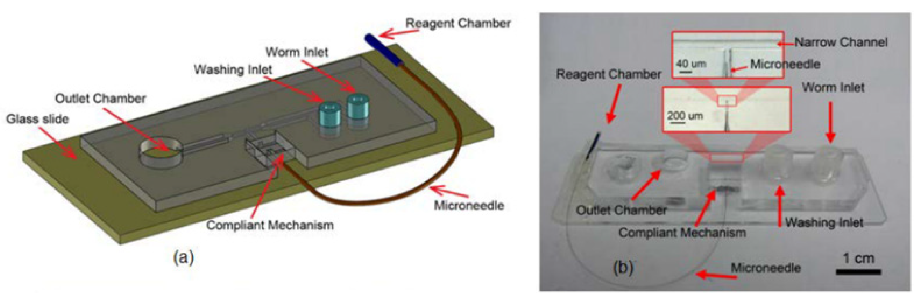 Micromachines 11 00295 g009 Micromachines 11 00295 g009