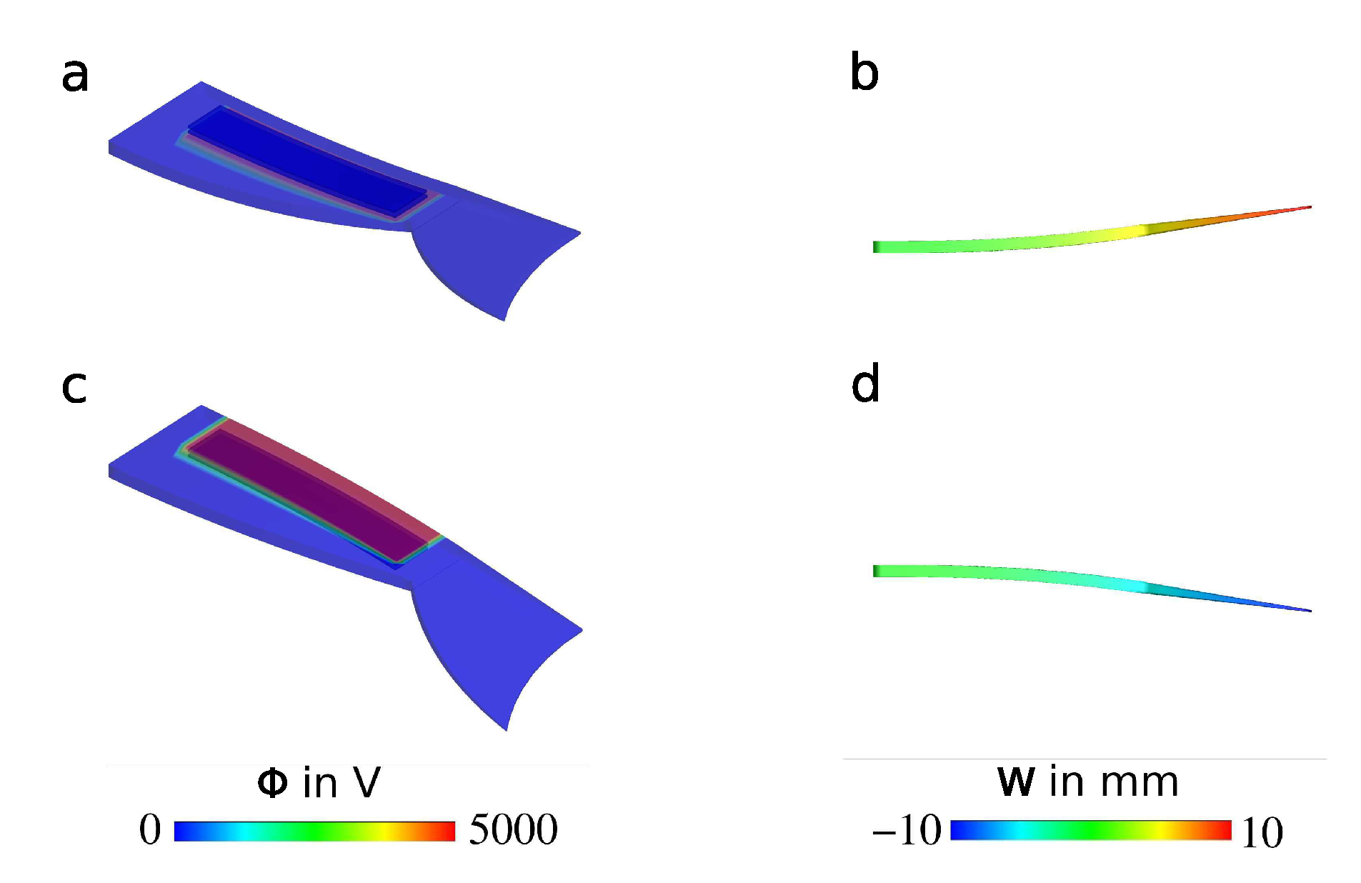 Micromachines 11 00298 g009