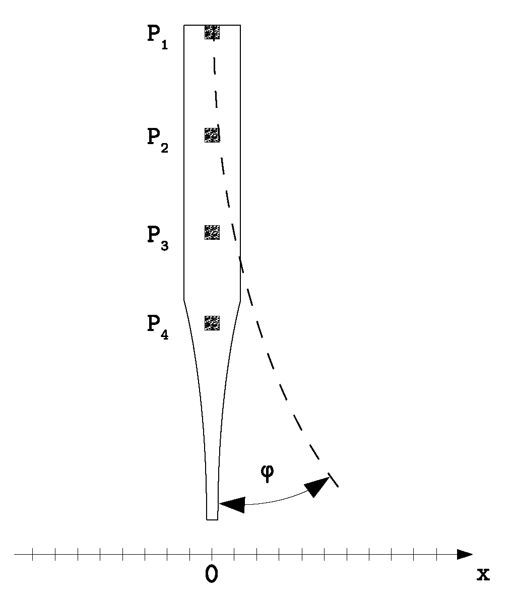 Micromachines 11 00298 g012