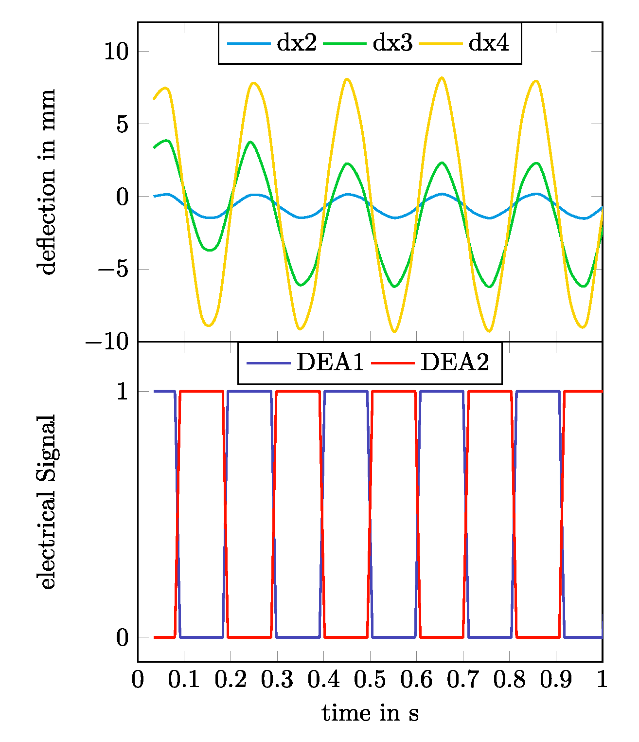 Micromachines 11 00298 g013