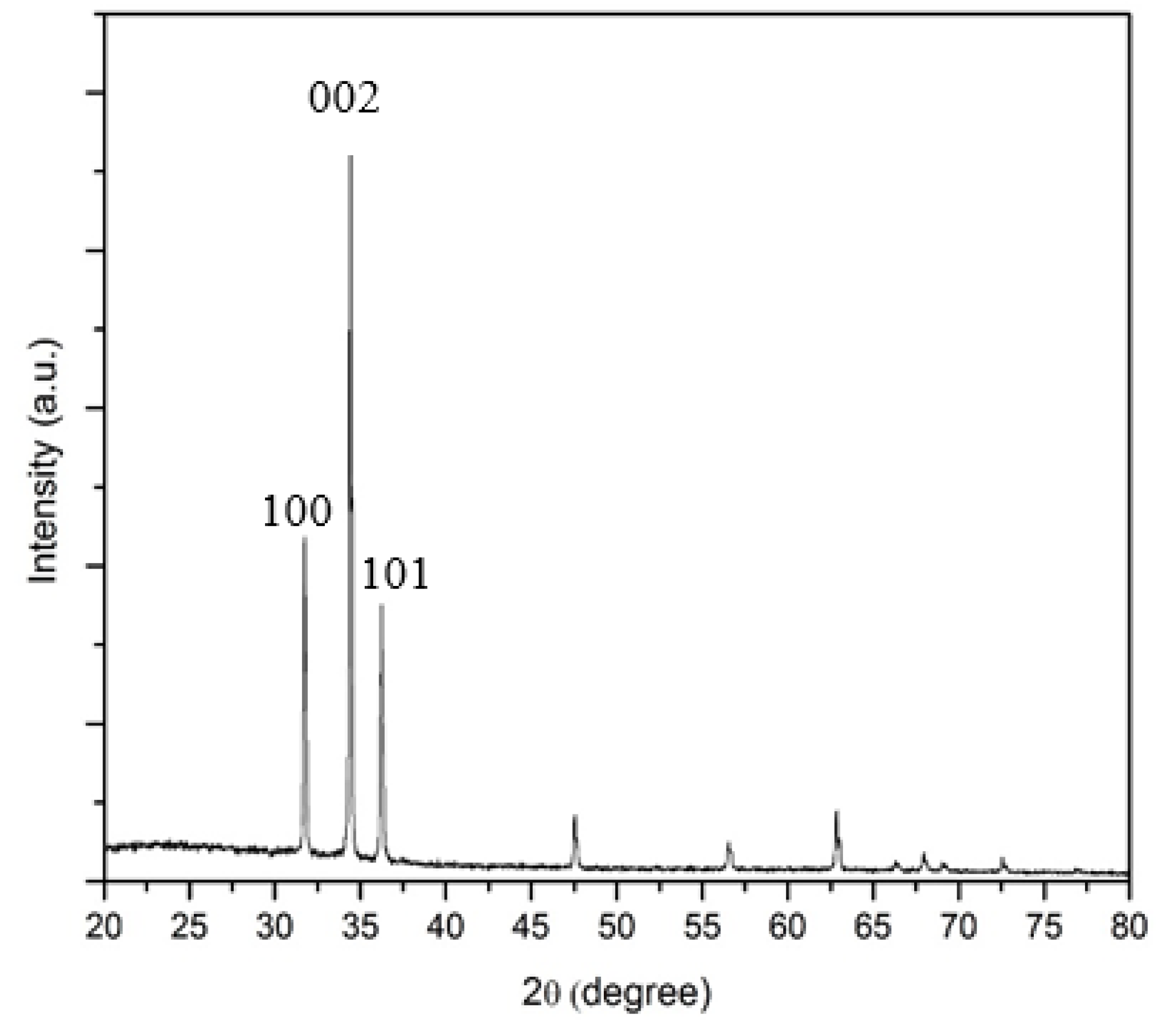 Micromachines 11 00299 g004 Micromachines 11 00299 g004