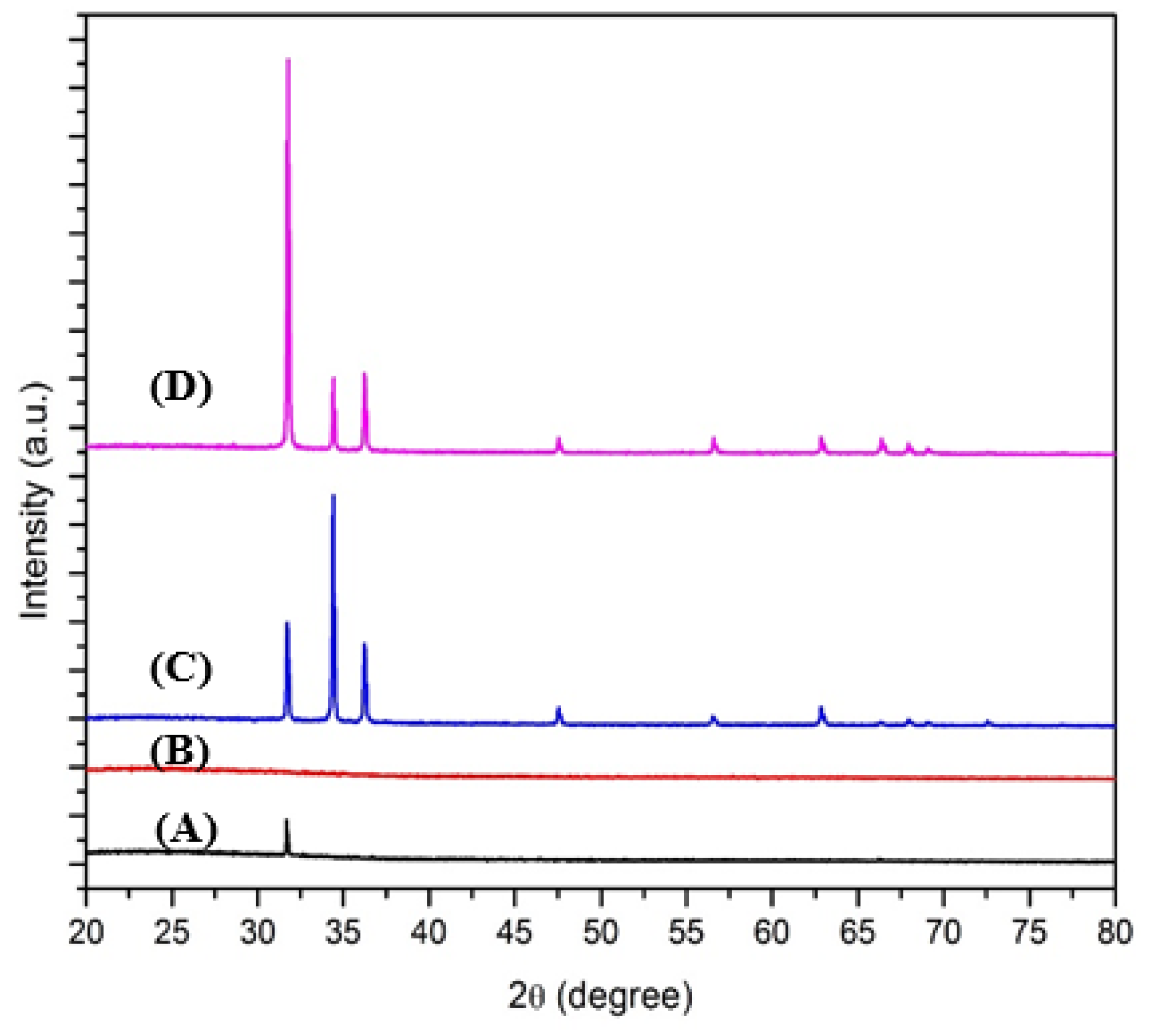 Micromachines 11 00299 g006 Micromachines 11 00299 g006