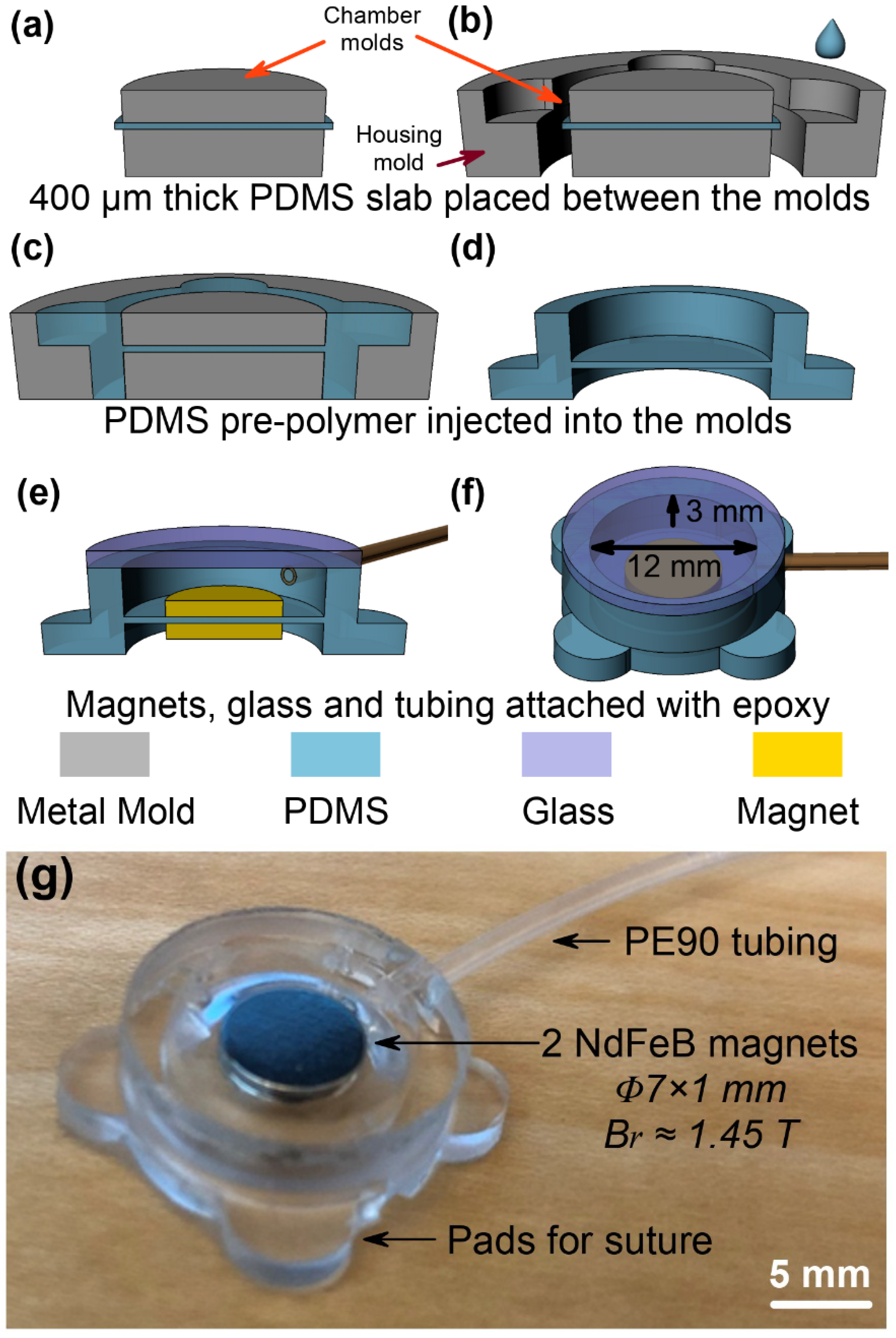 Micromachines 11 00300 g002 Micromachines 11 00300 g002