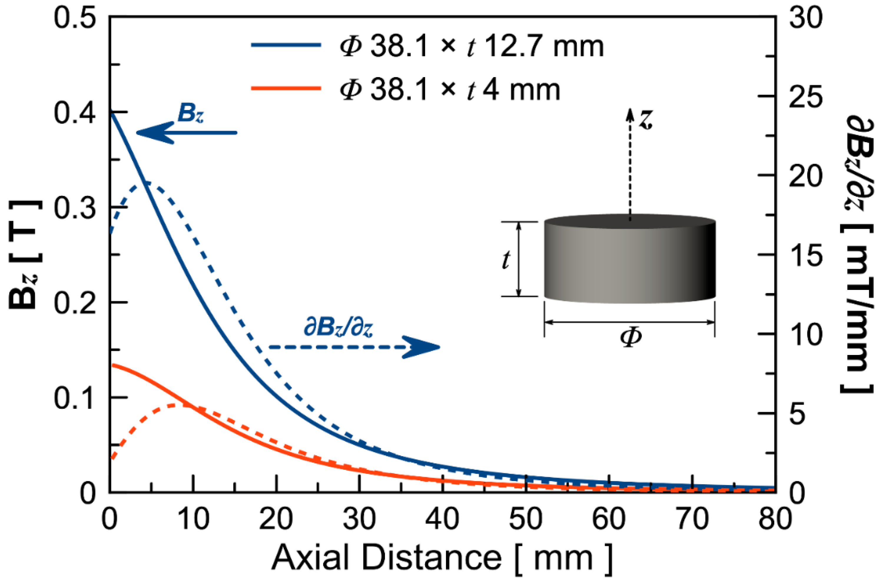 Micromachines 11 00300 g003 Micromachines 11 00300 g003