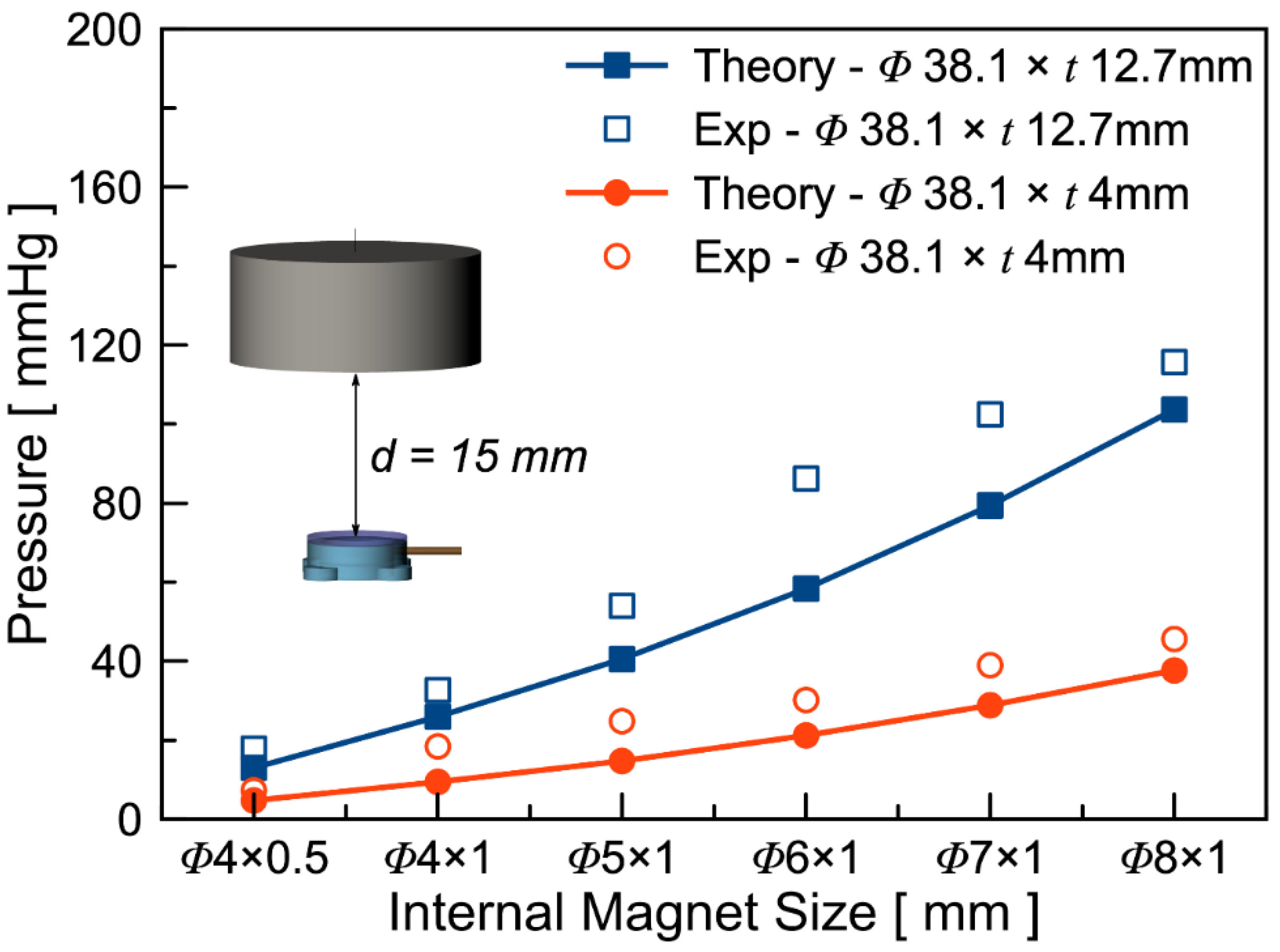 Micromachines 11 00300 g004 Micromachines 11 00300 g004