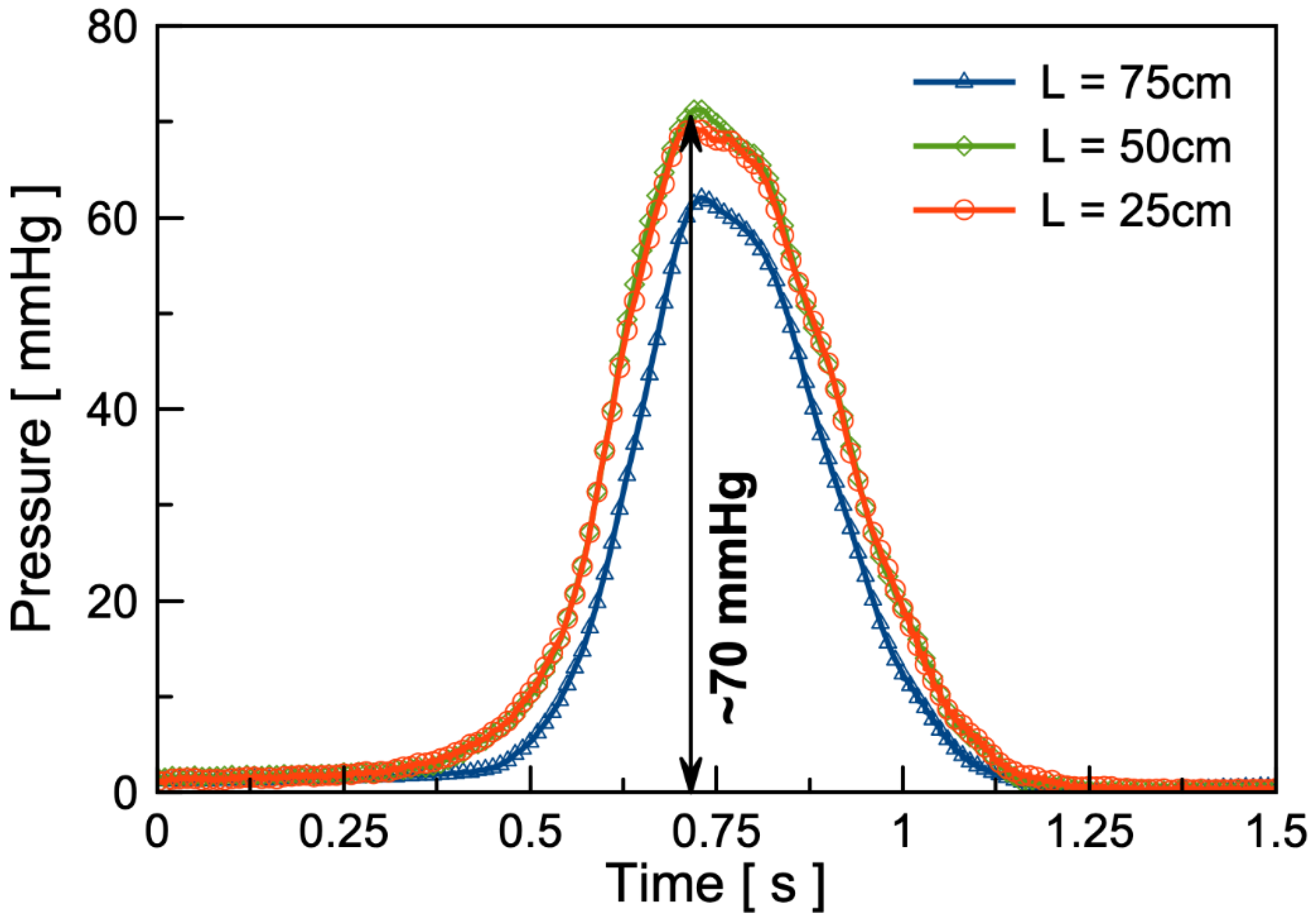 Micromachines 11 00300 g005 Micromachines 11 00300 g005
