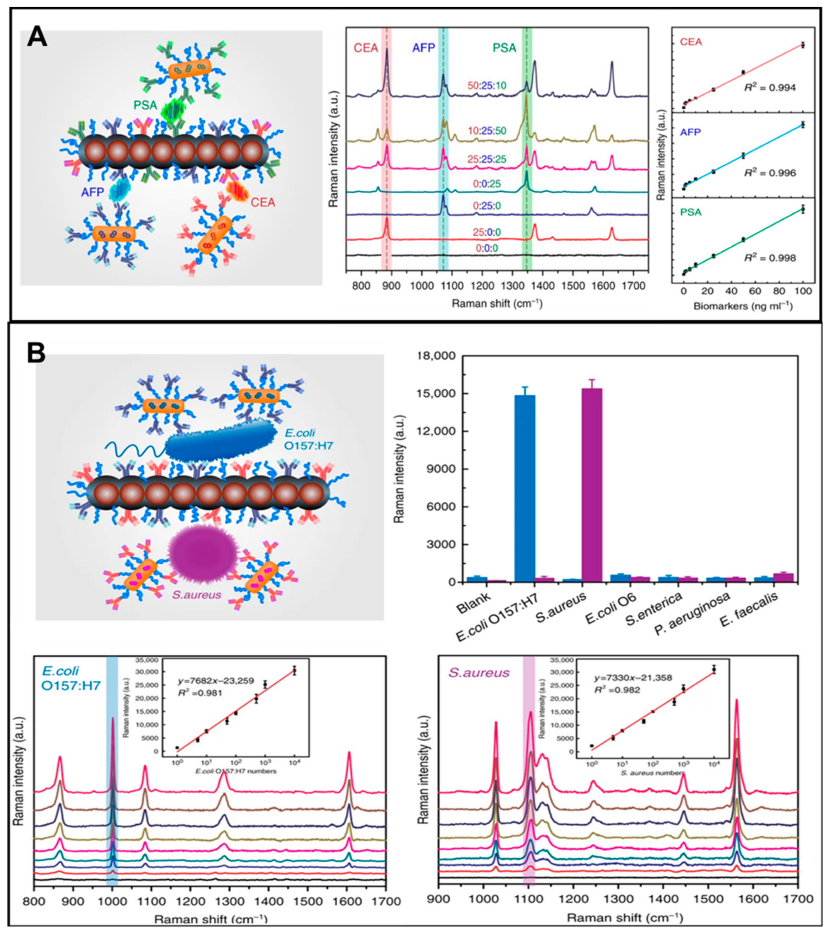 Micromachines 11 00302 g003 Micromachines 11 00302 g003