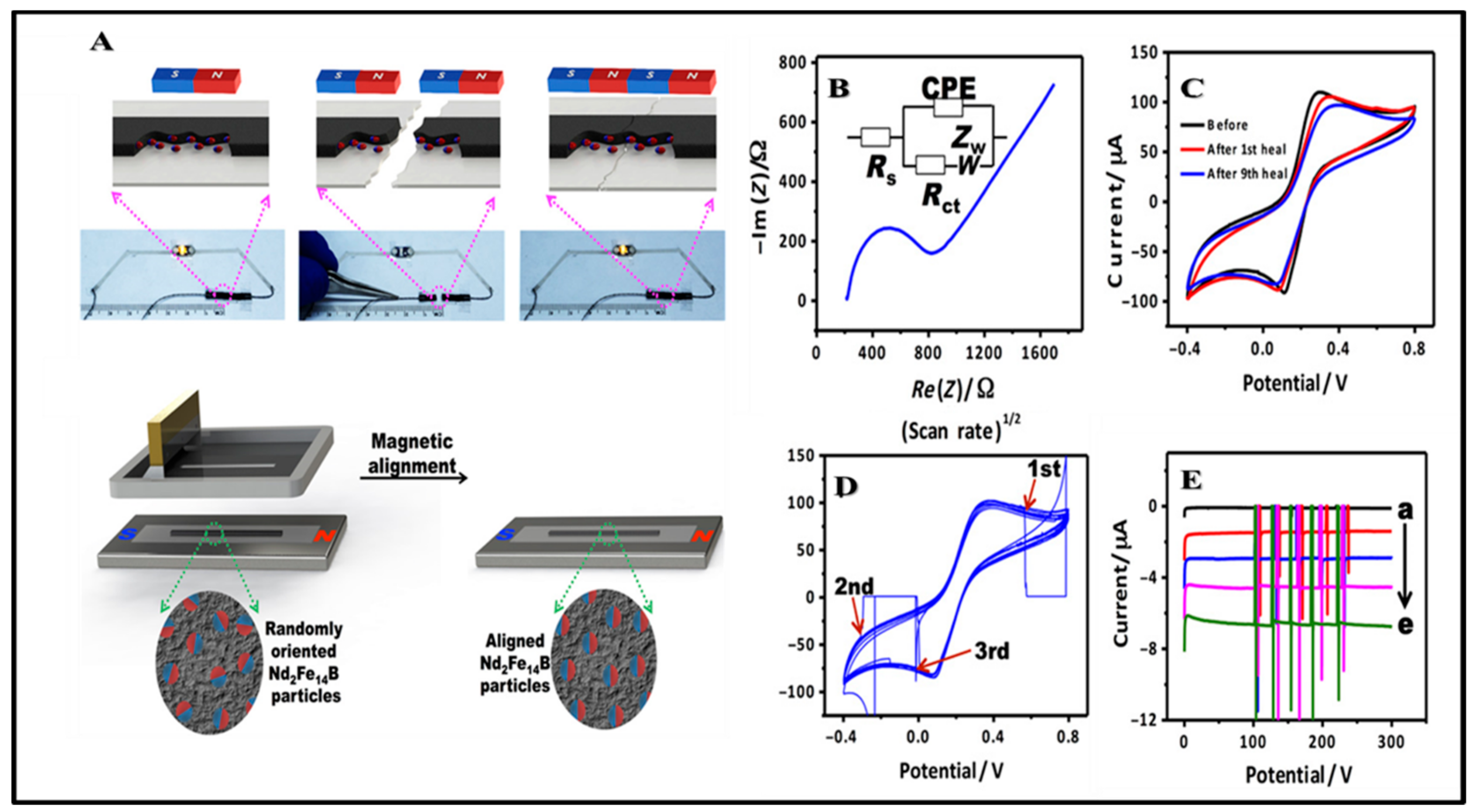Micromachines 11 00302 g004 Micromachines 11 00302 g004