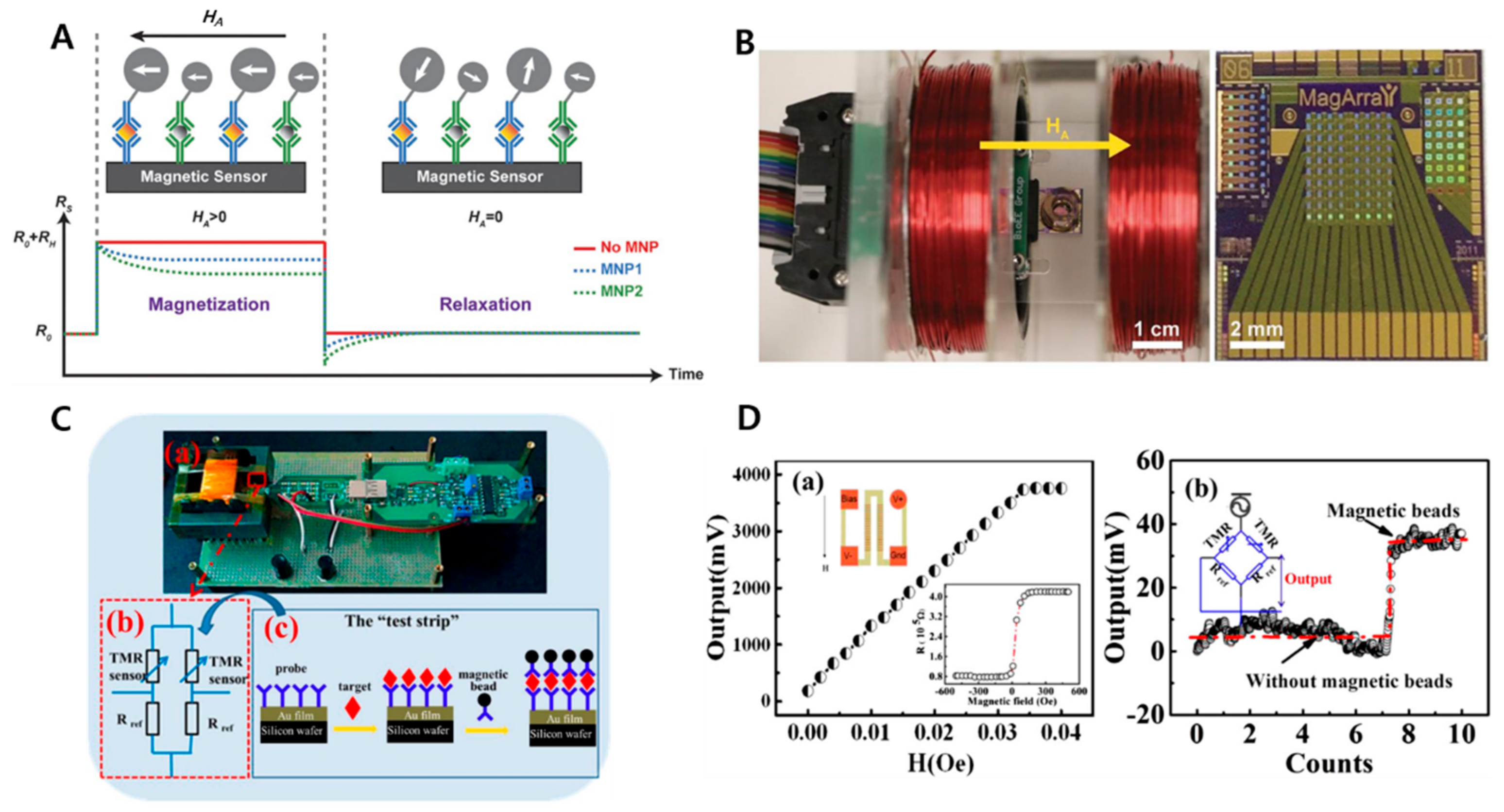 Micromachines 11 00302 g005 Micromachines 11 00302 g005