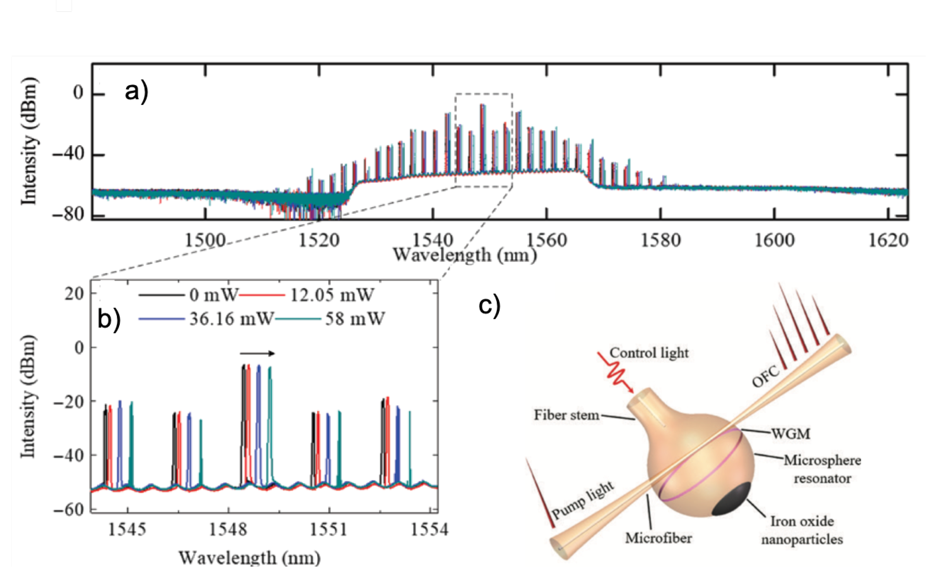 Micromachines 11 00303 g004