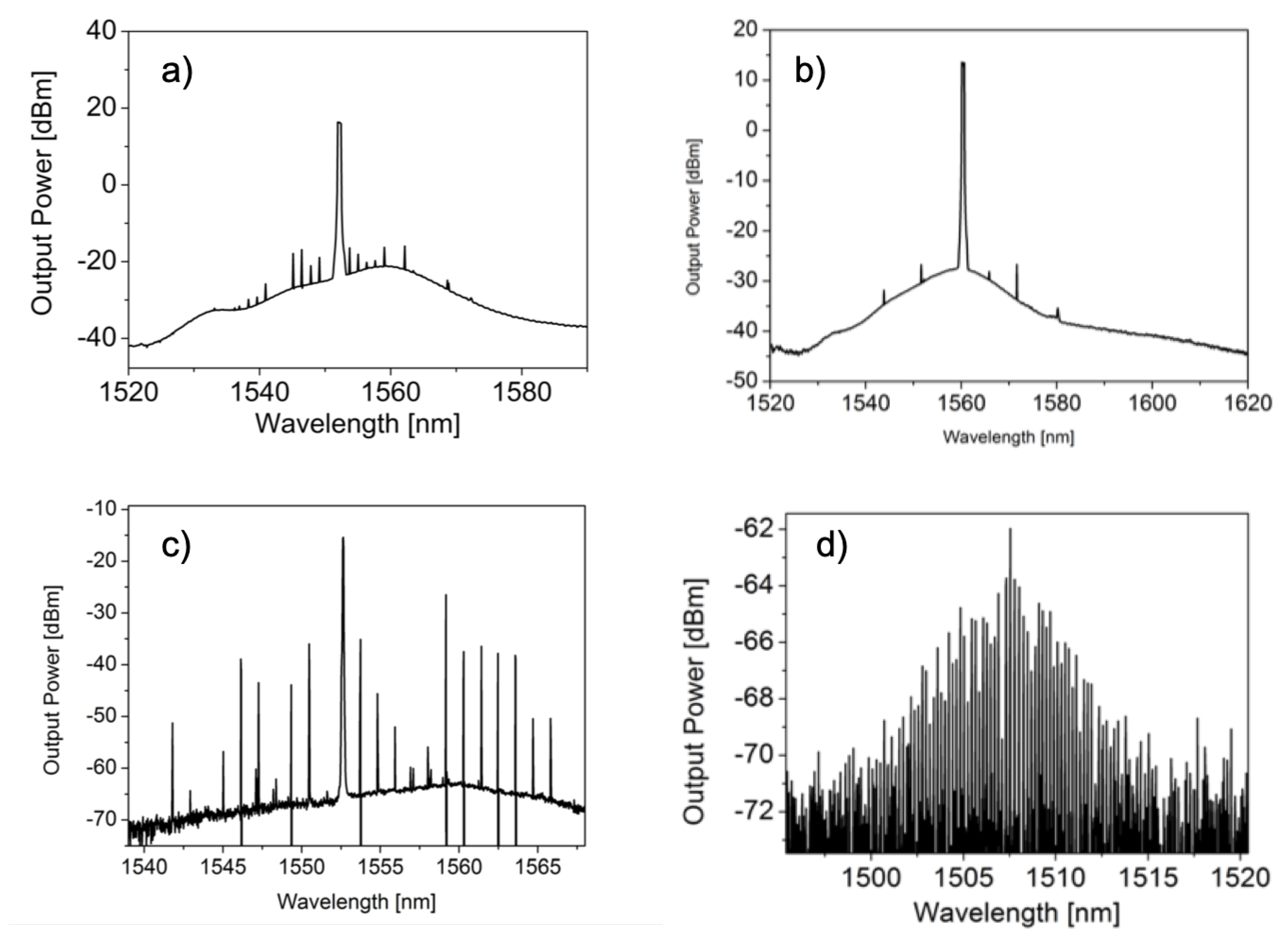 Micromachines 11 00303 g005