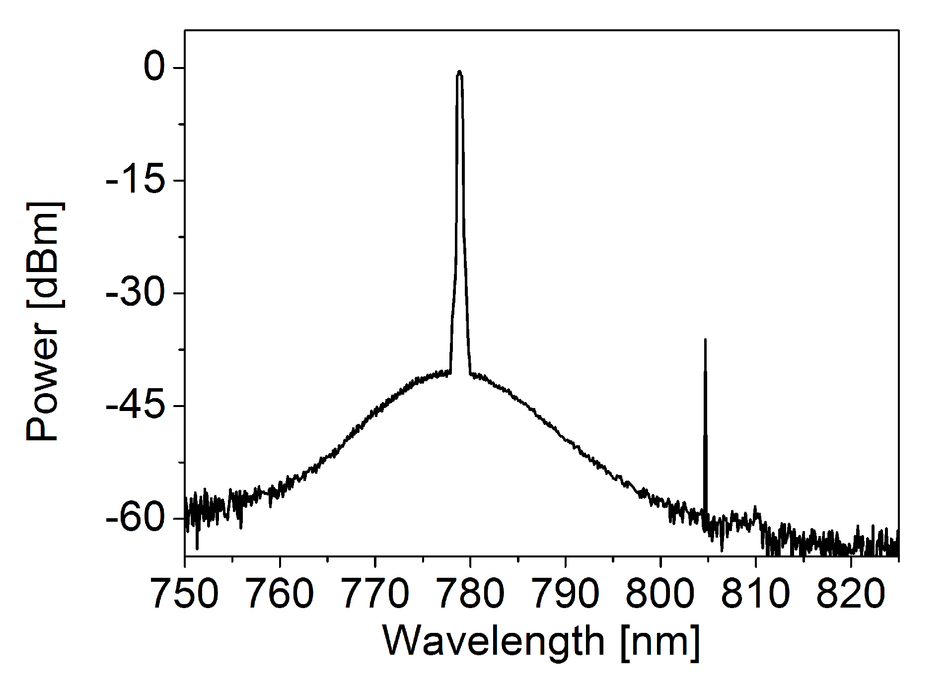 Micromachines 11 00303 g008