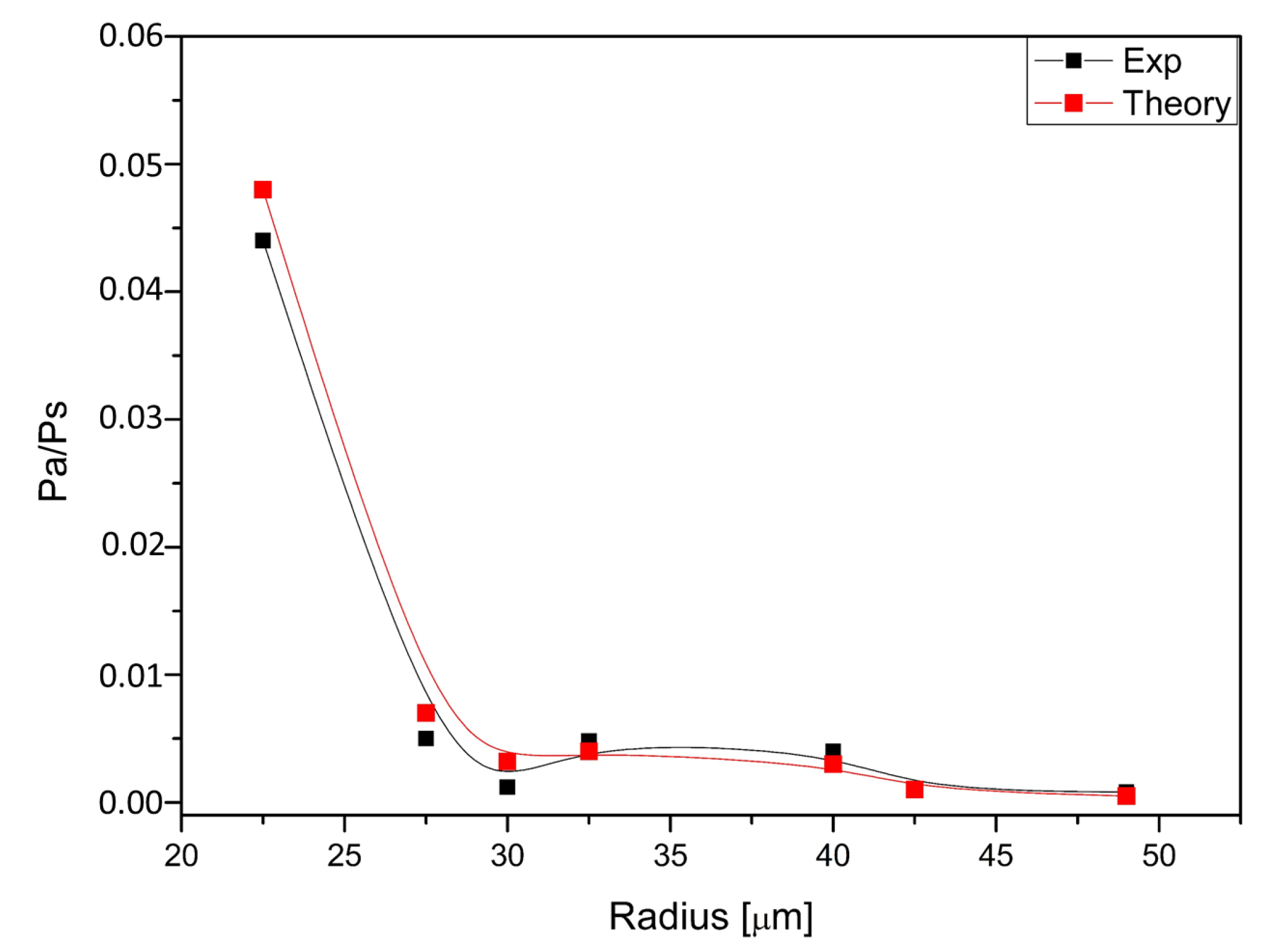 Micromachines 11 00303 g009