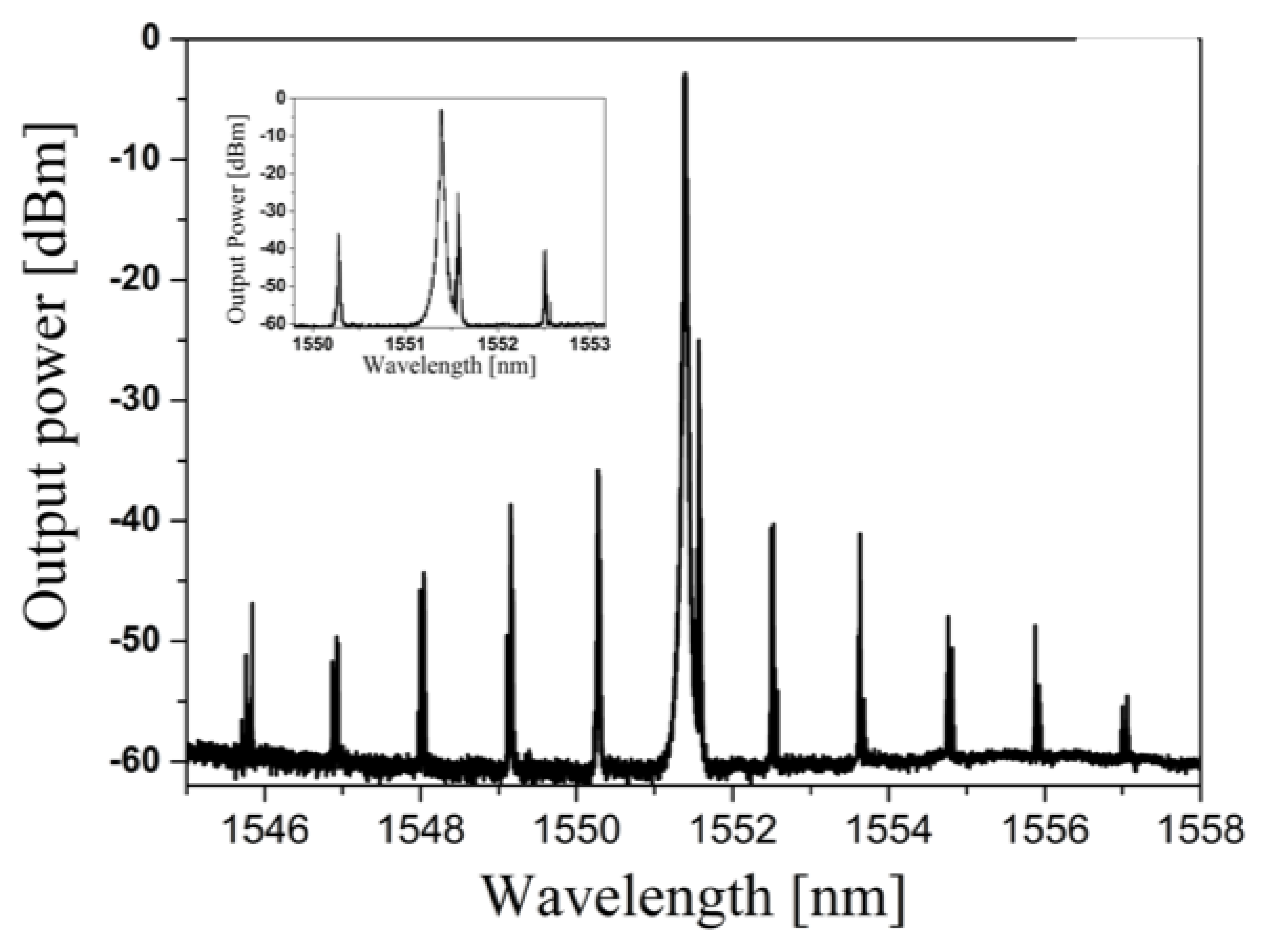 Micromachines 11 00303 g010