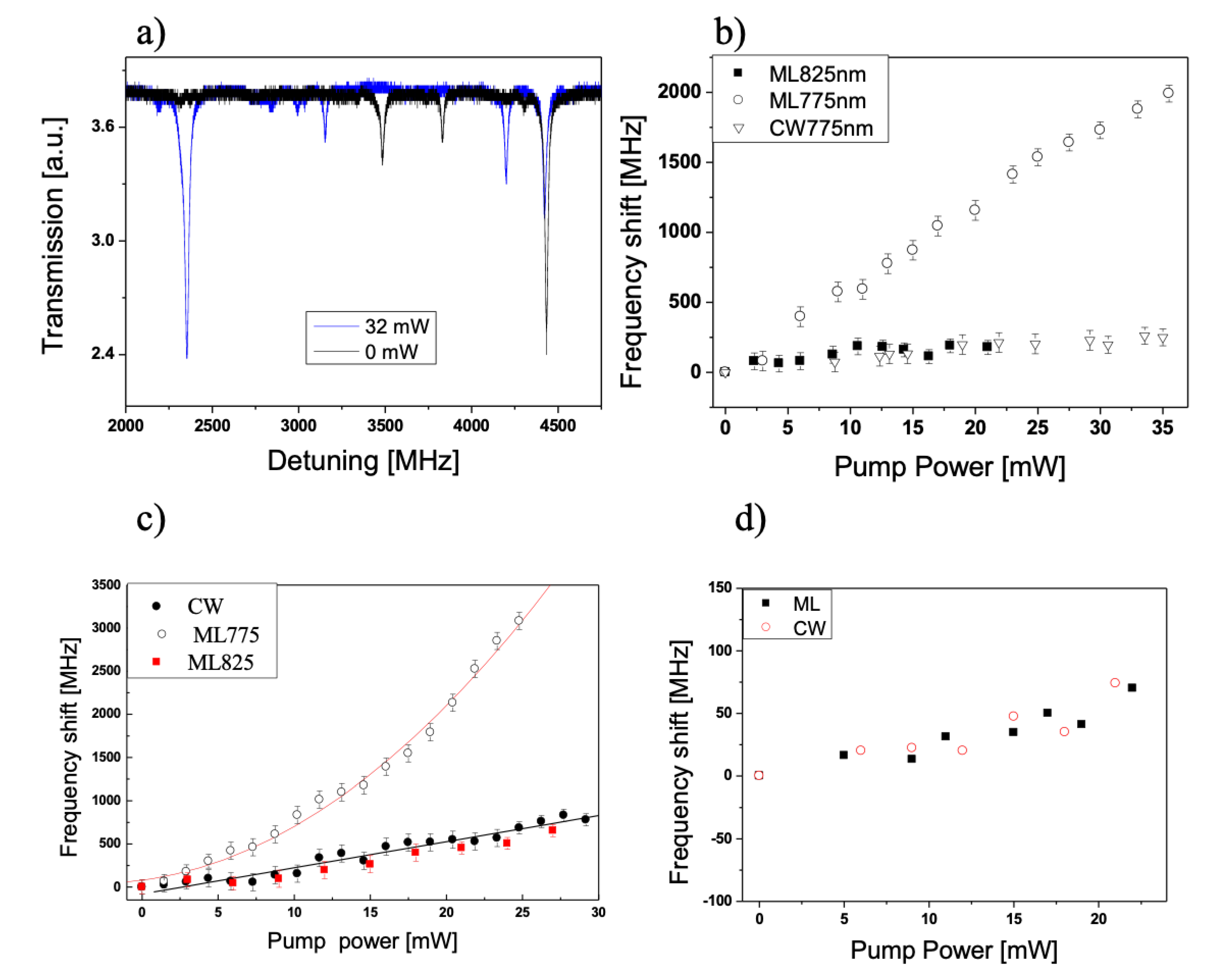 Micromachines 11 00303 g012