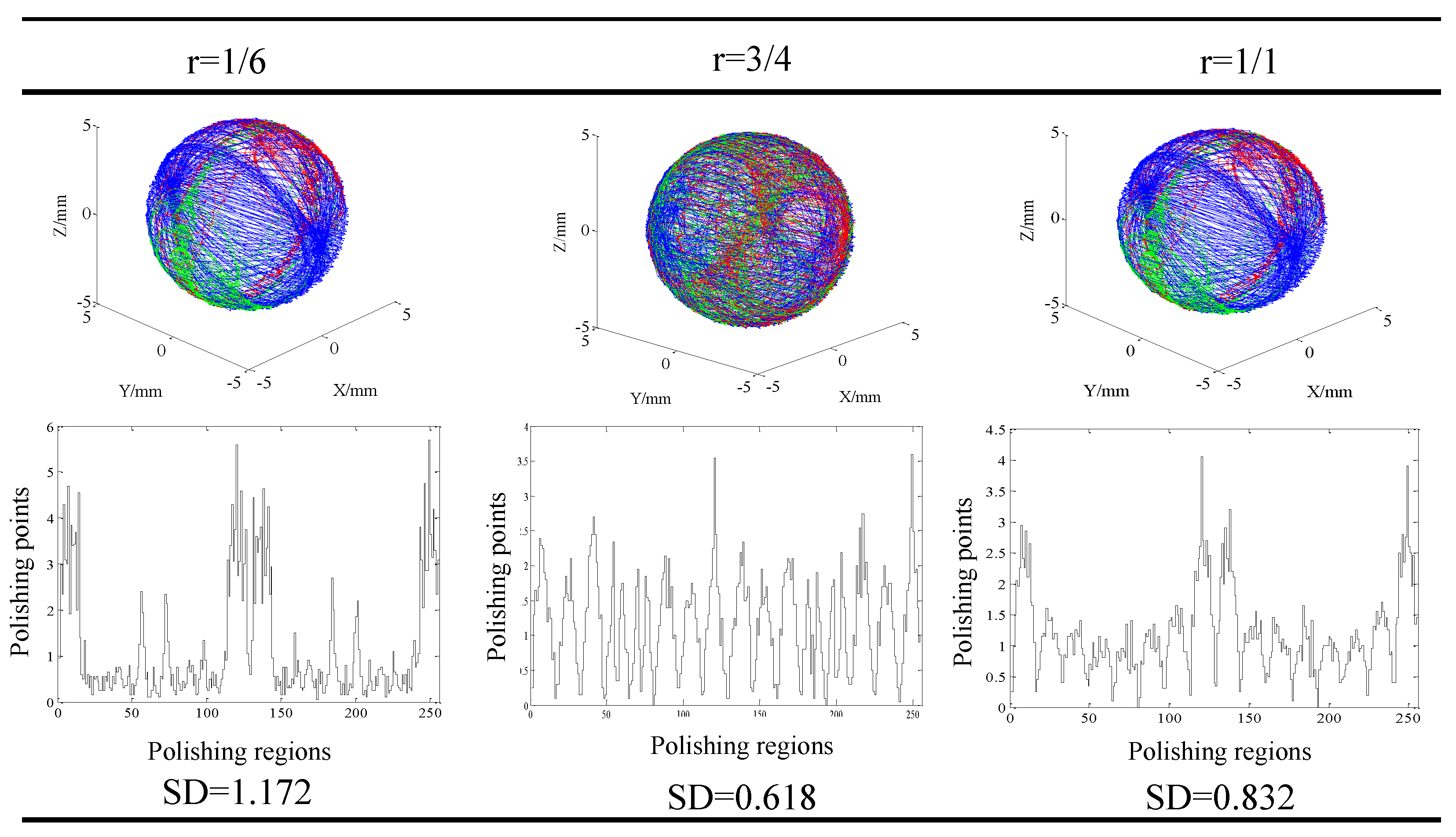 Micromachines 11 00304 g010