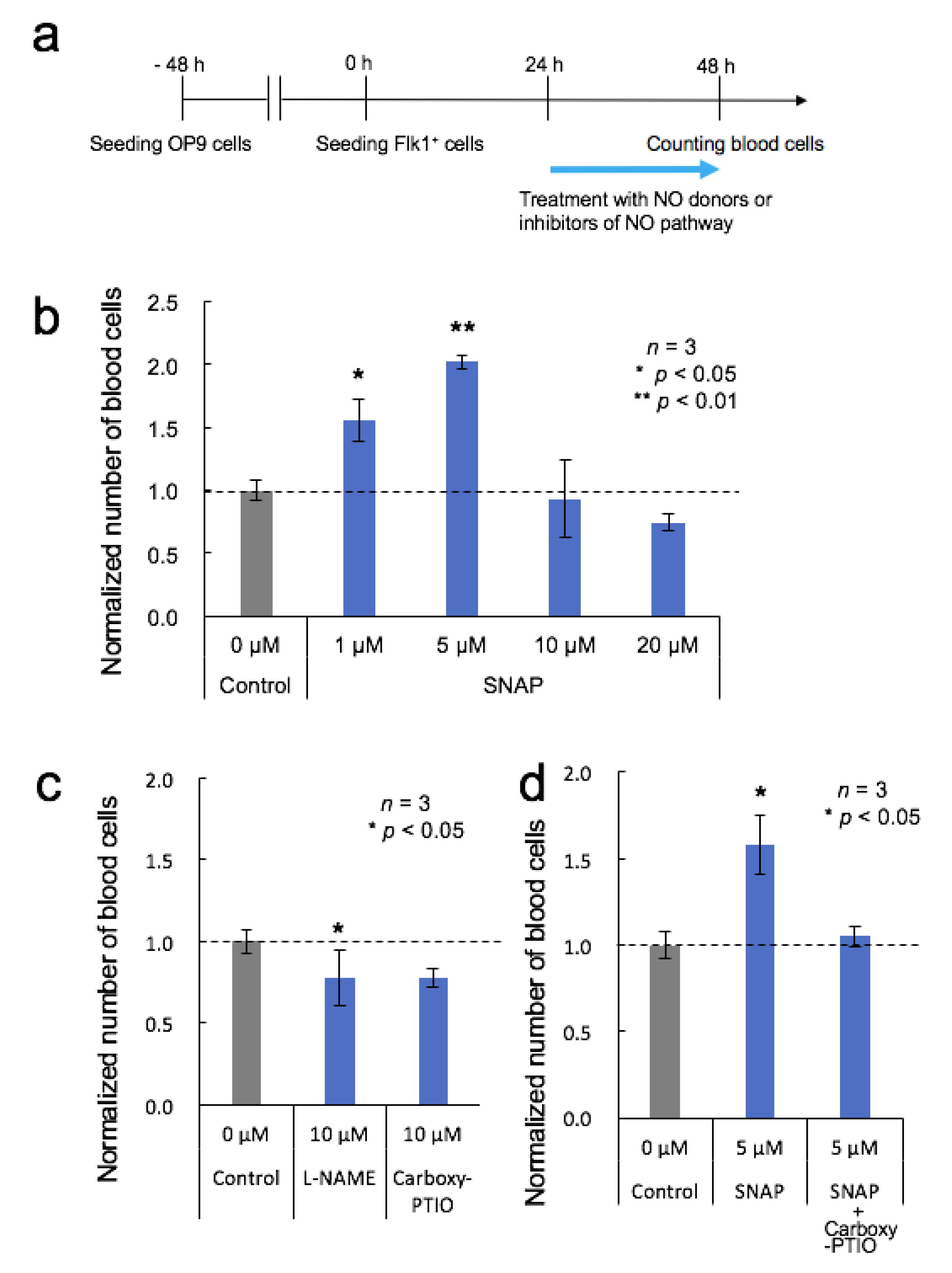 Micromachines 11 00305 g002 Micromachines 11 00305 g002