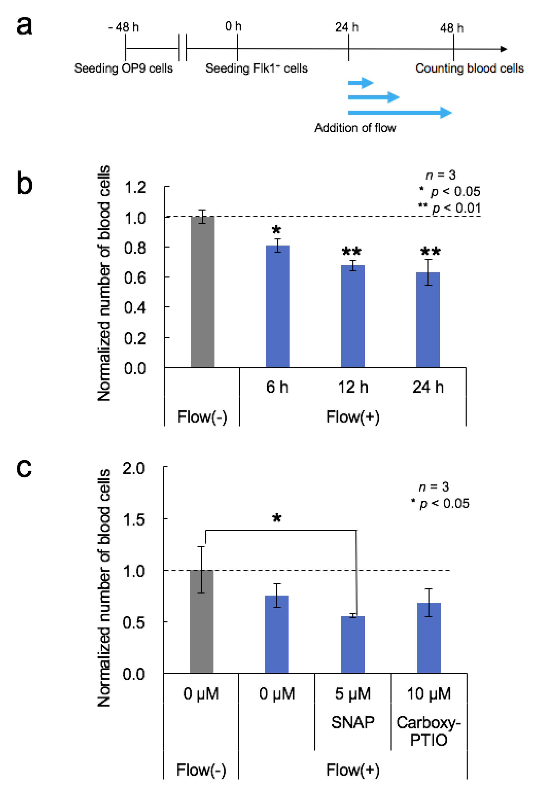 Micromachines 11 00305 g003 Micromachines 11 00305 g003