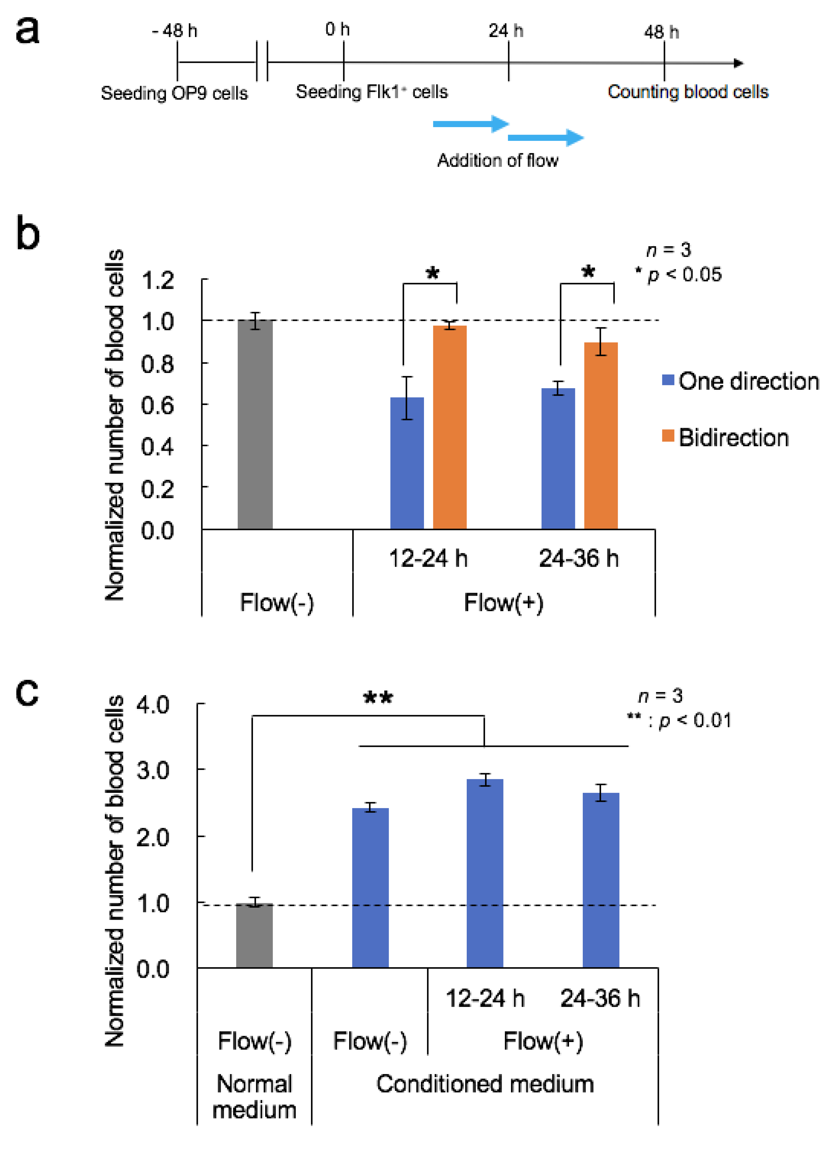Micromachines 11 00305 g004 Micromachines 11 00305 g004