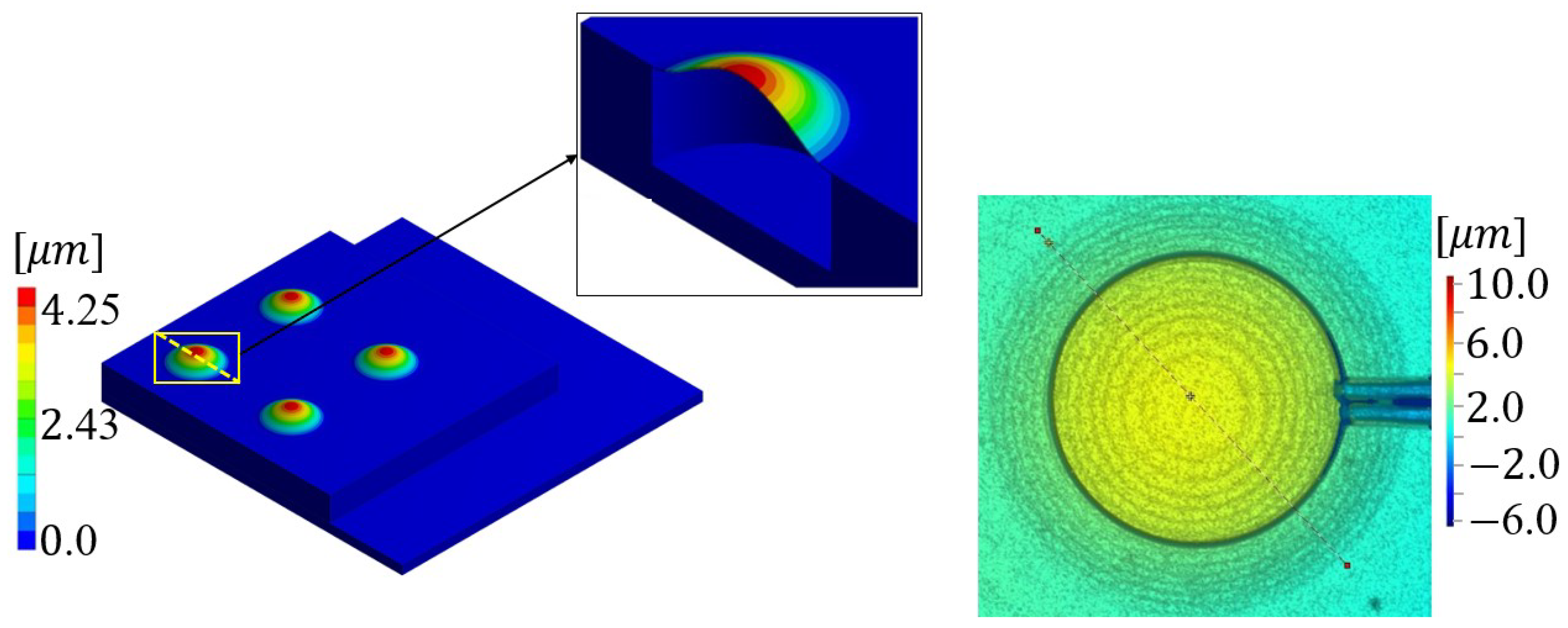 Micromachines 11 00307 g007 Micromachines 11 00307 g007