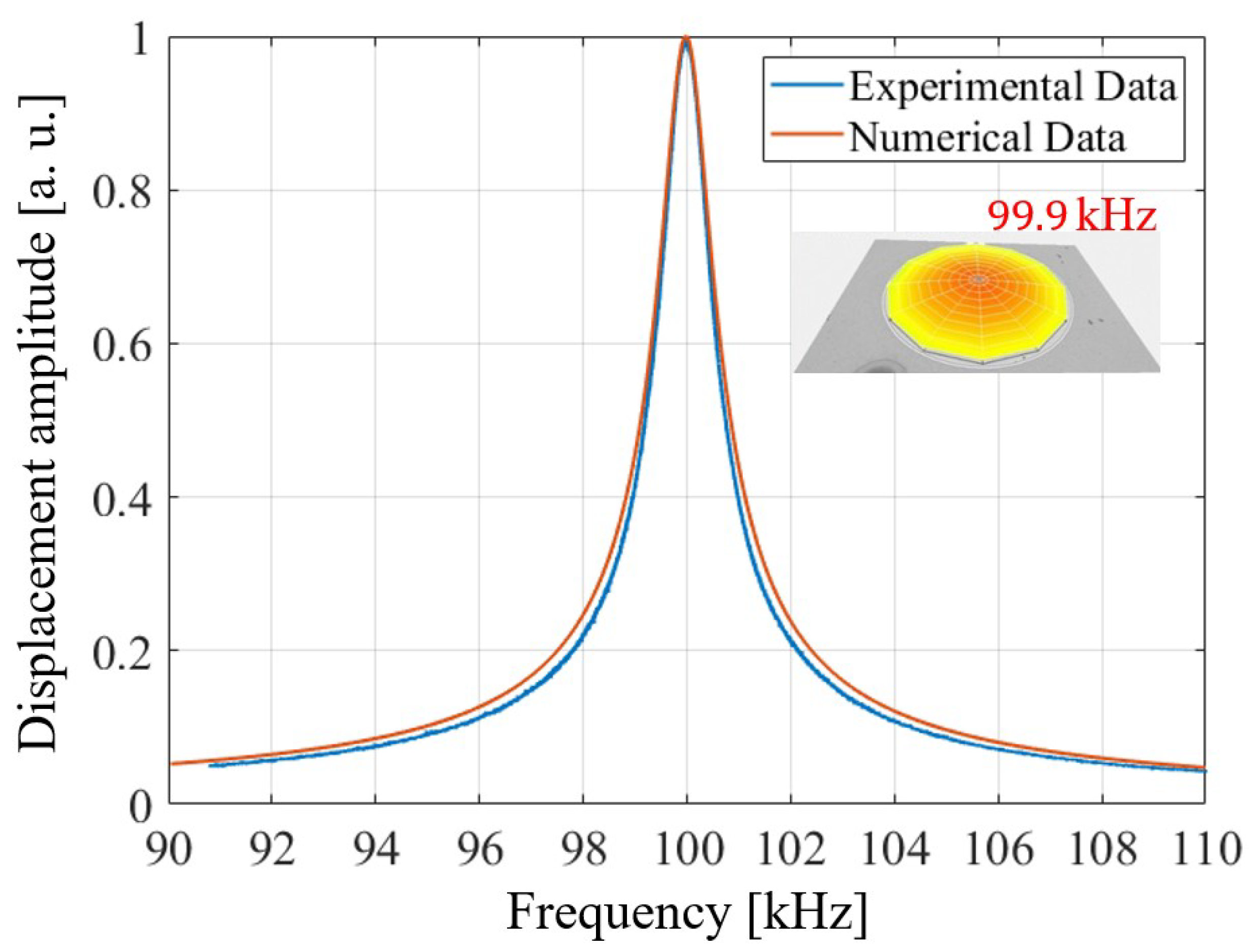Micromachines 11 00307 g008 Micromachines 11 00307 g008