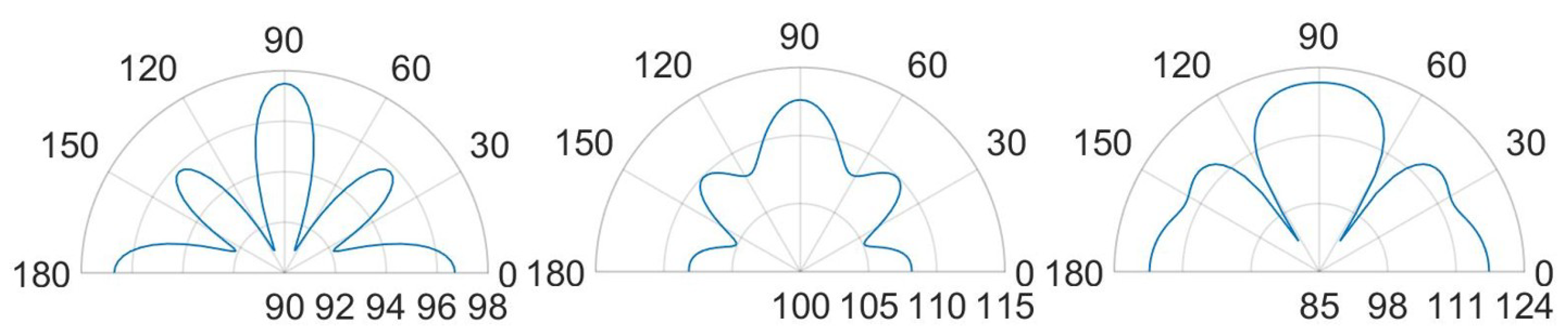 Micromachines 11 00307 g023 Micromachines 11 00307 g023