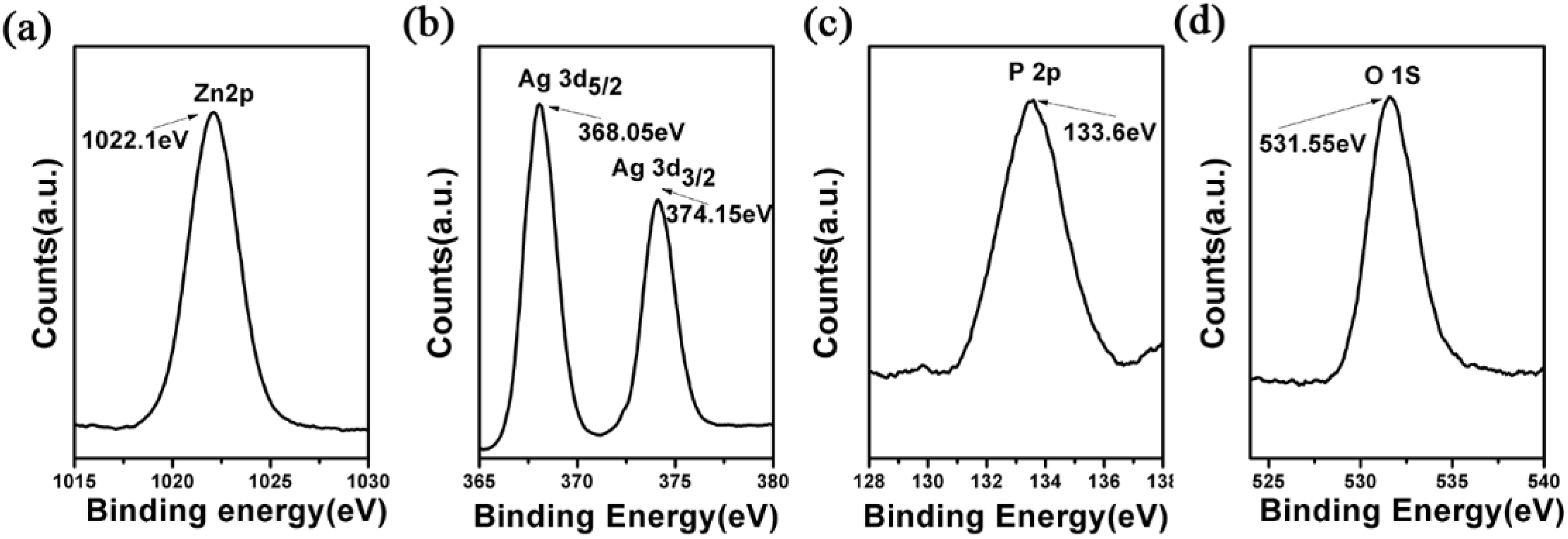 Micromachines 11 00309 g005 Micromachines 11 00309 g005