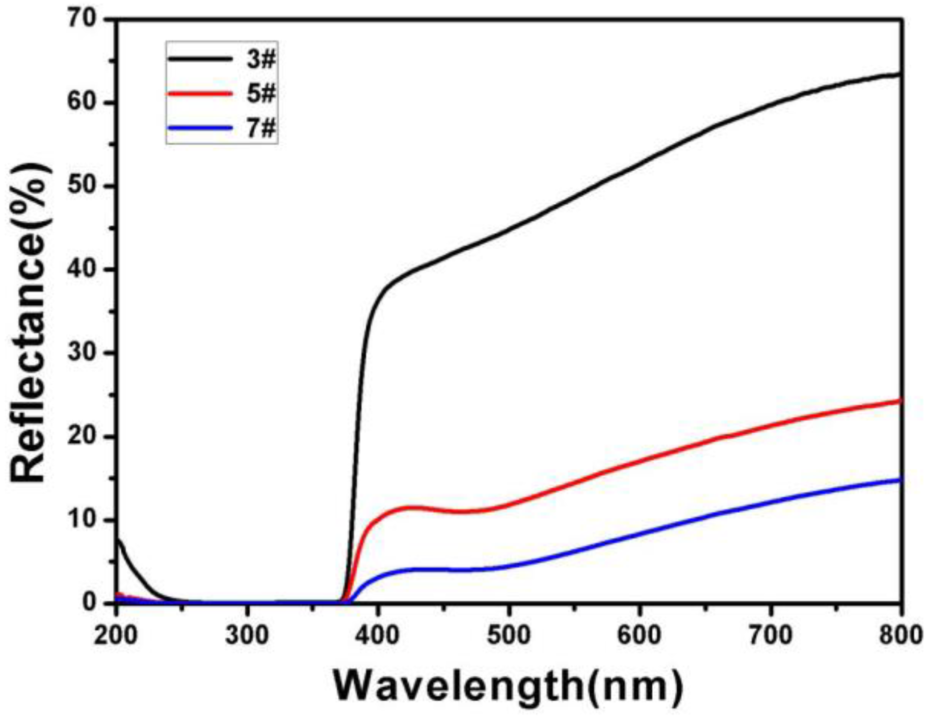 Micromachines 11 00309 g007 Micromachines 11 00309 g007