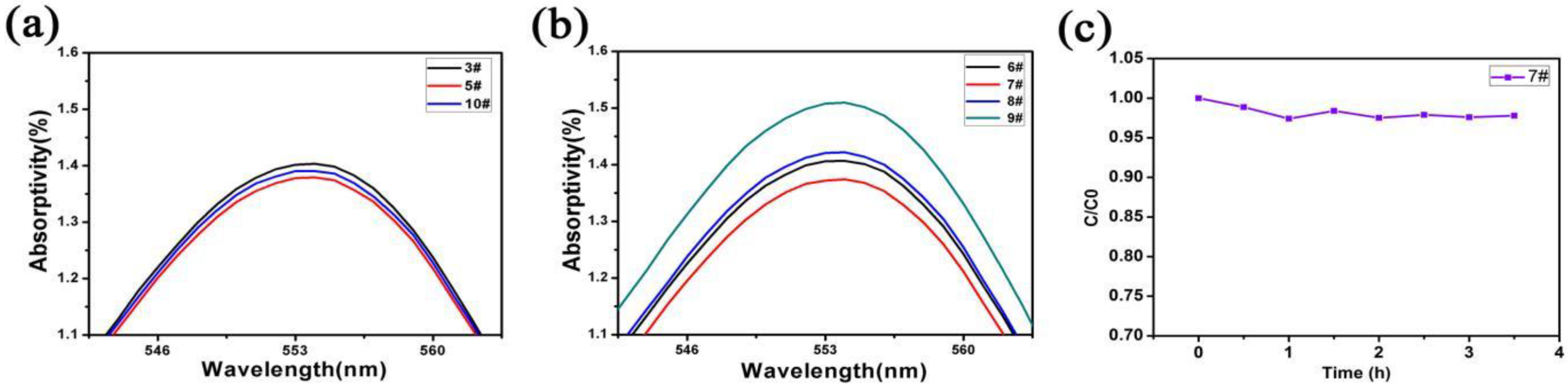 Micromachines 11 00309 g008 Micromachines 11 00309 g008