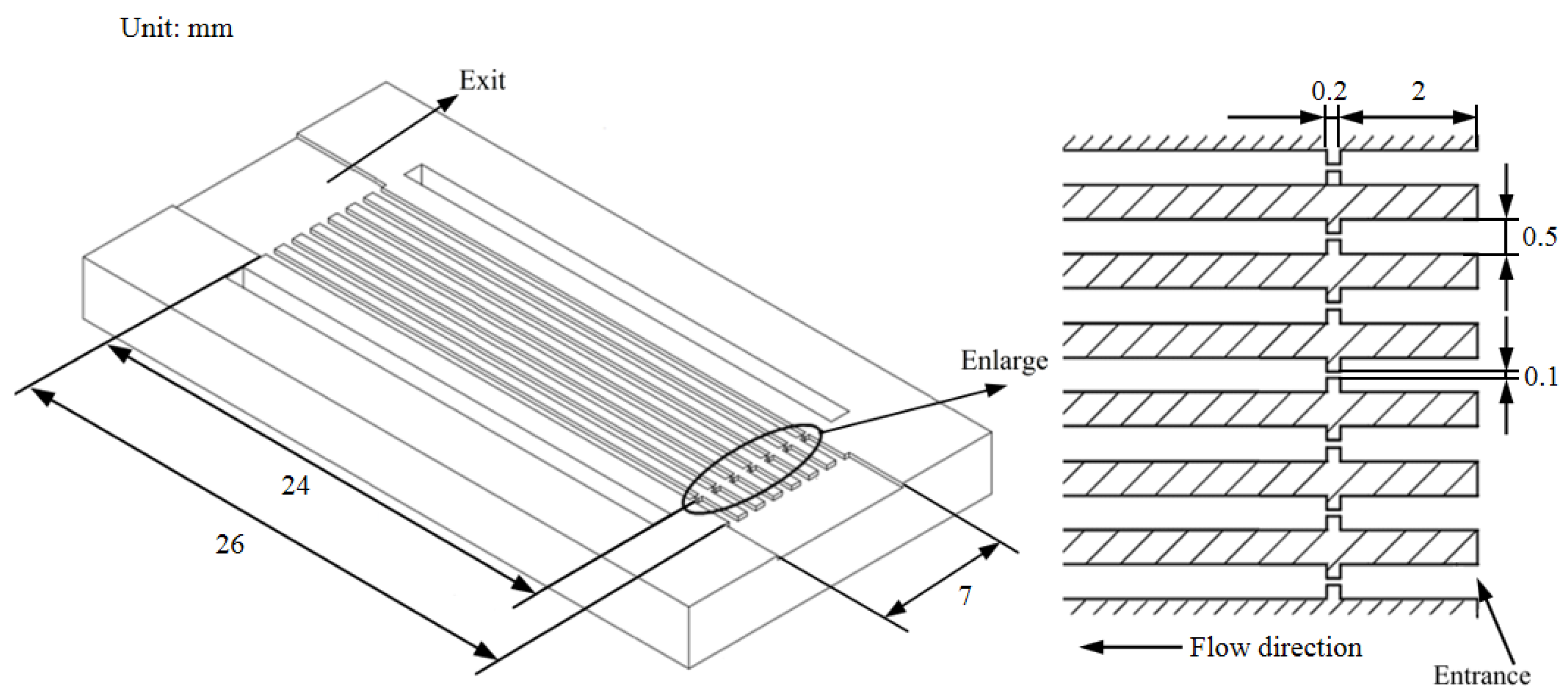 Micromachines 11 00310 g001 Micromachines 11 00310 g001