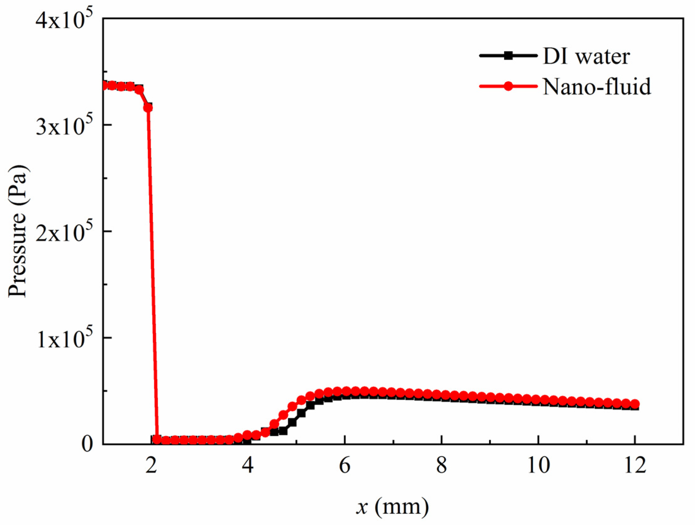 Micromachines 11 00310 g007 Micromachines 11 00310 g007