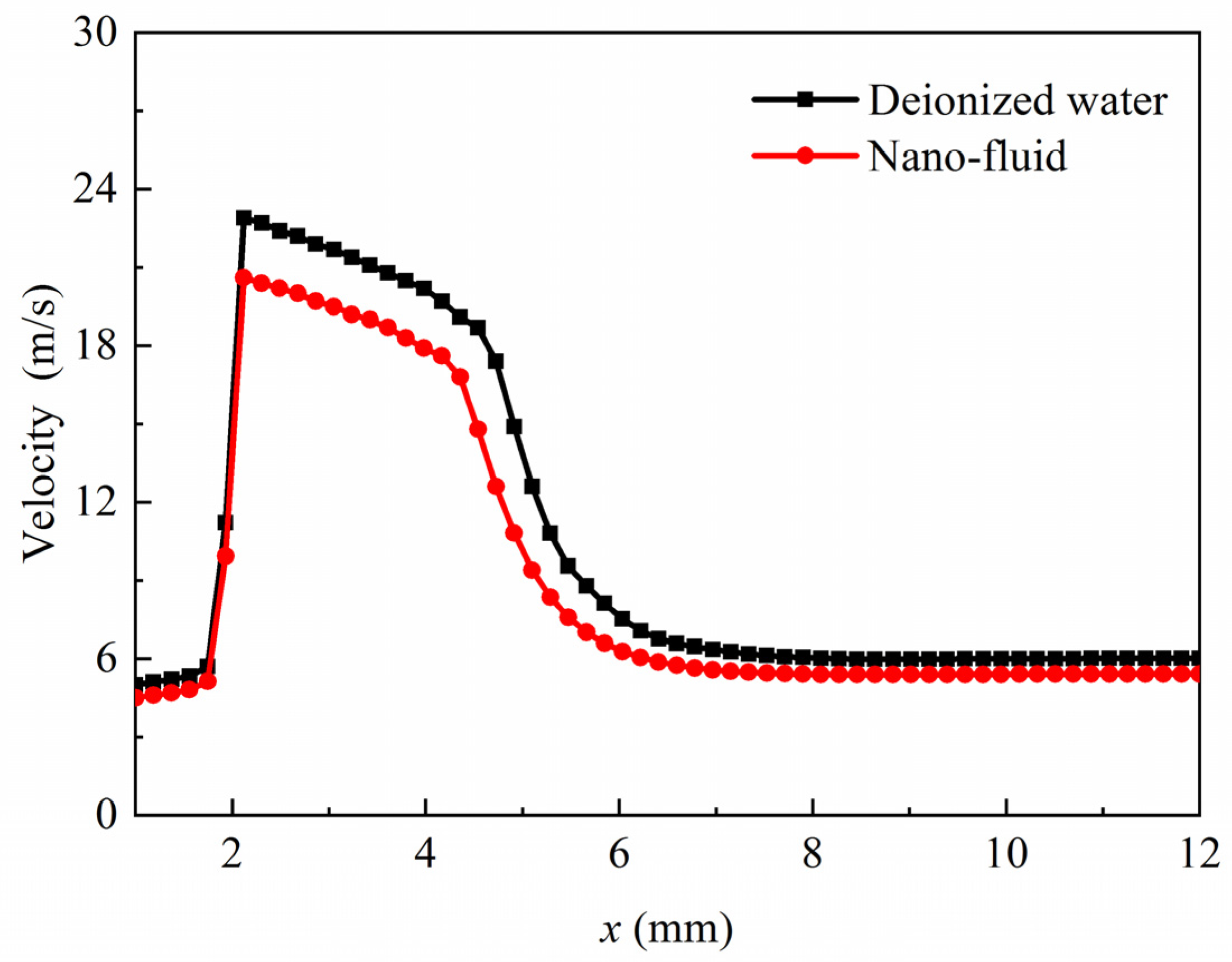 Micromachines 11 00310 g008 Micromachines 11 00310 g008