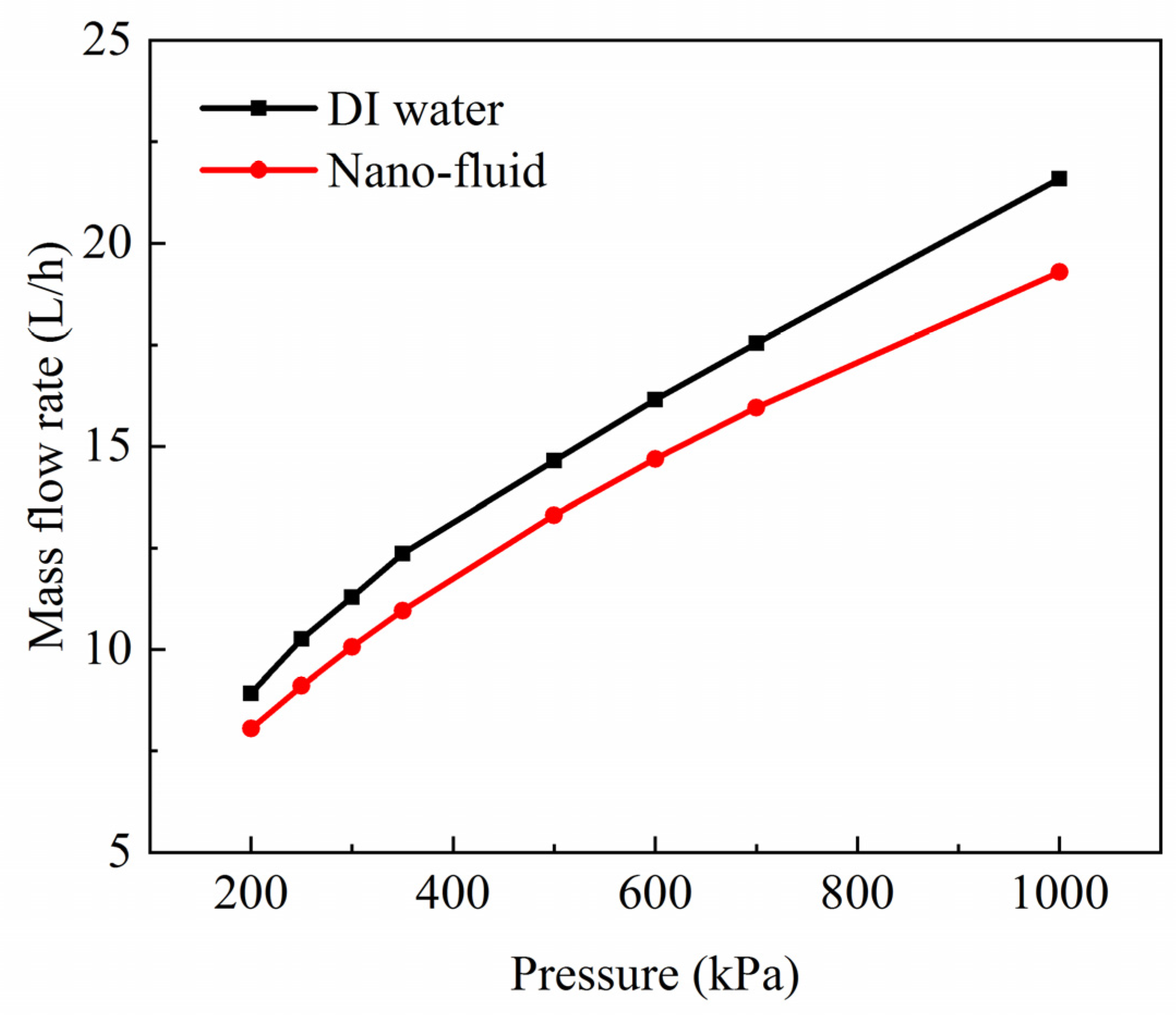 Micromachines 11 00310 g011 Micromachines 11 00310 g011