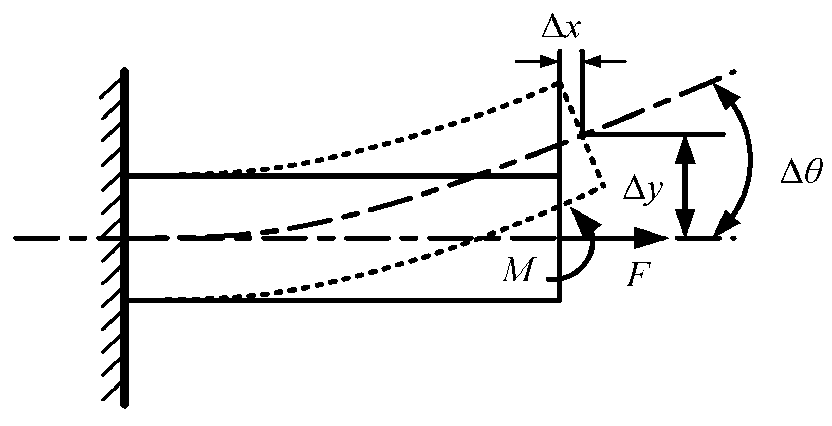 Micromachines 11 00312 g004 Micromachines 11 00312 g004