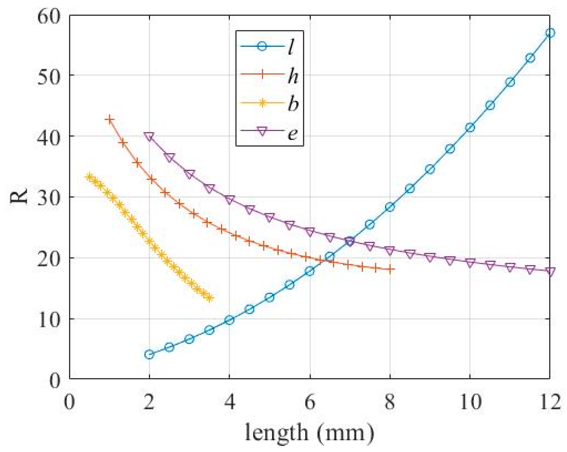 Micromachines 11 00312 g009 Micromachines 11 00312 g009