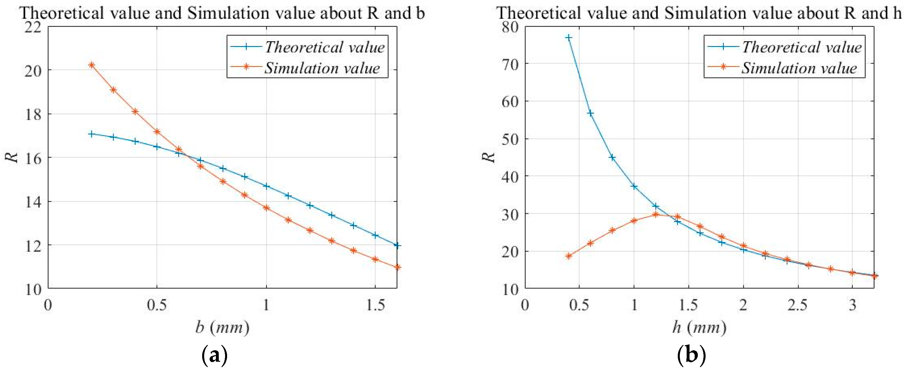 Micromachines 11 00312 g013 Micromachines 11 00312 g013