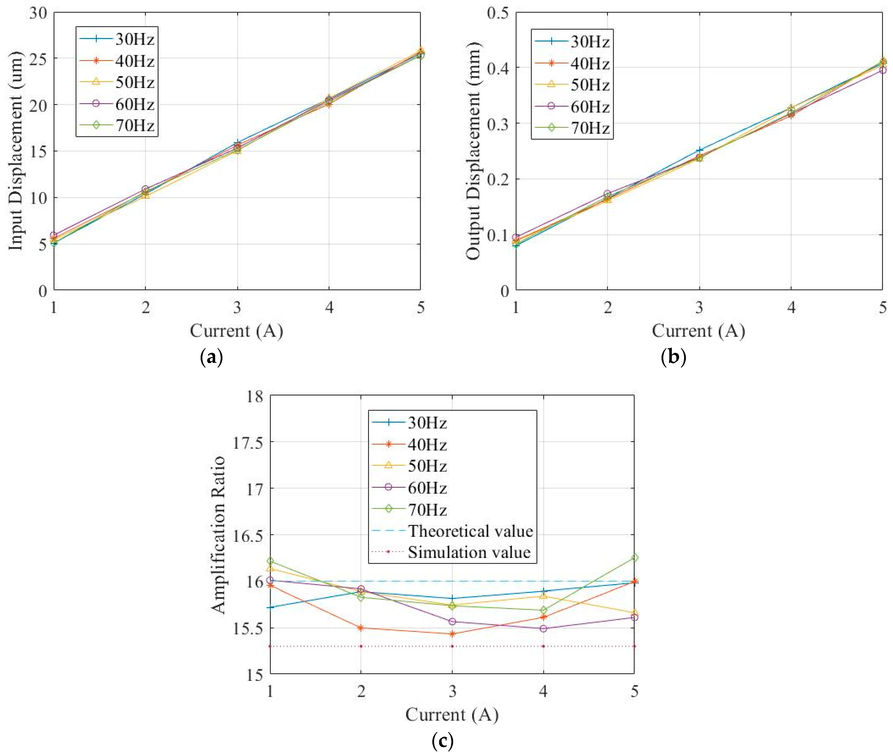 Micromachines 11 00312 g017 Micromachines 11 00312 g017