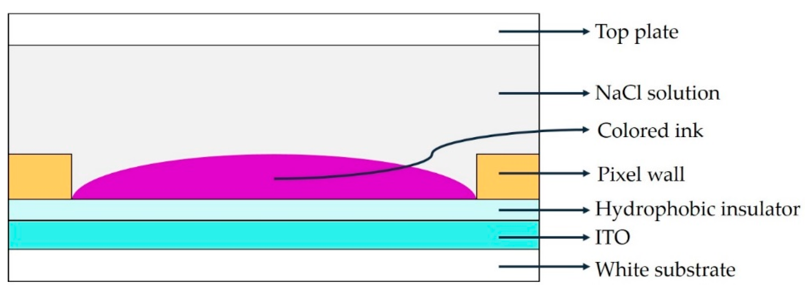 Micromachines 11 00313 g001
