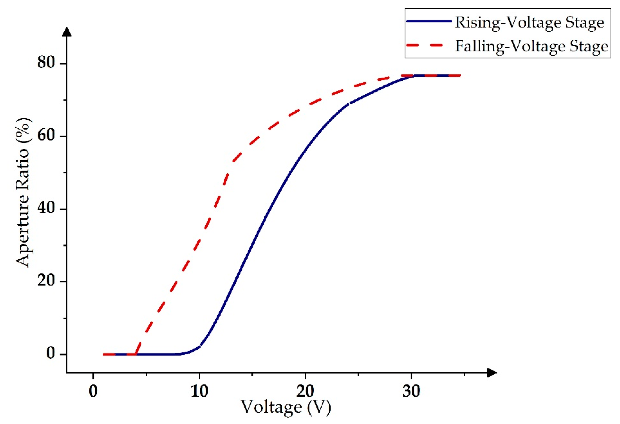 Micromachines 11 00313 g003