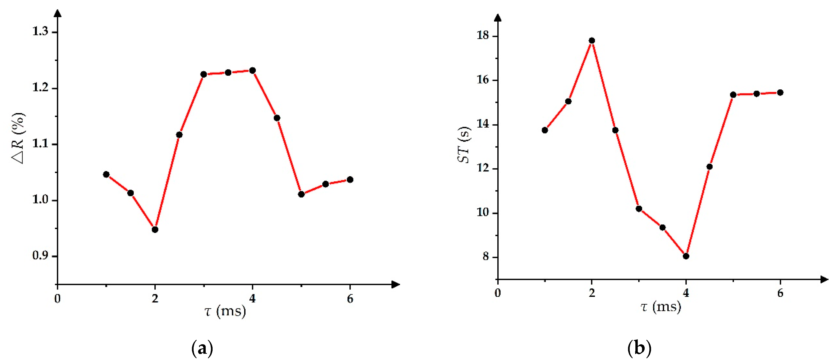 Micromachines 11 00313 g007