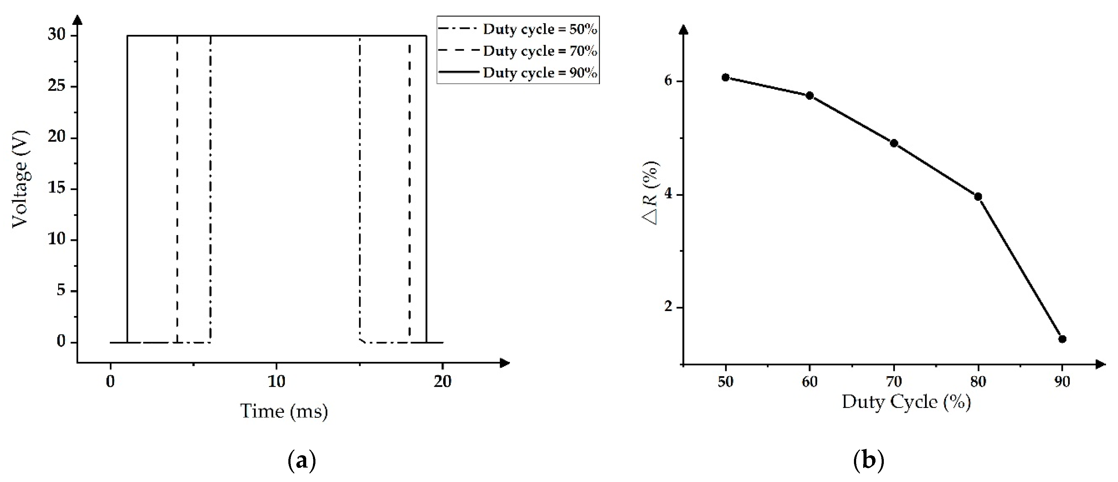 Micromachines 11 00313 g008