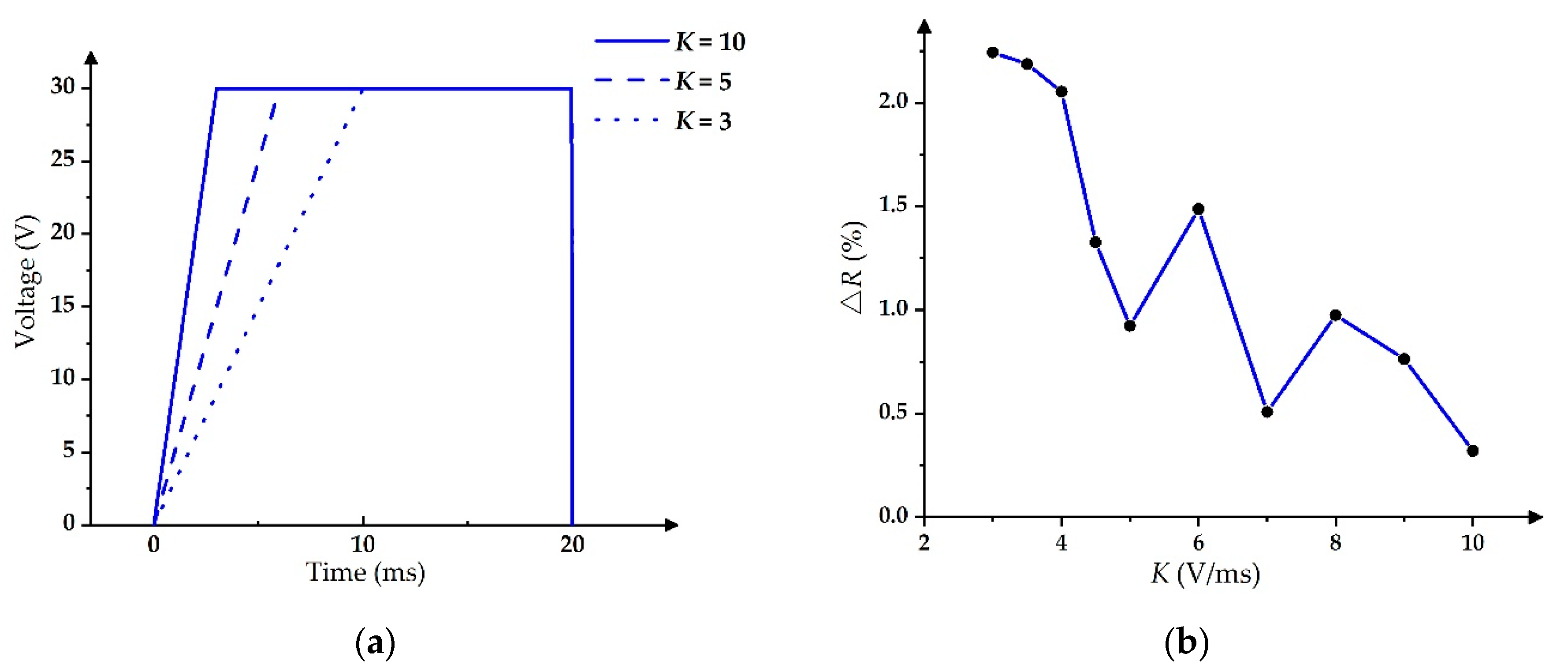 Micromachines 11 00313 g009