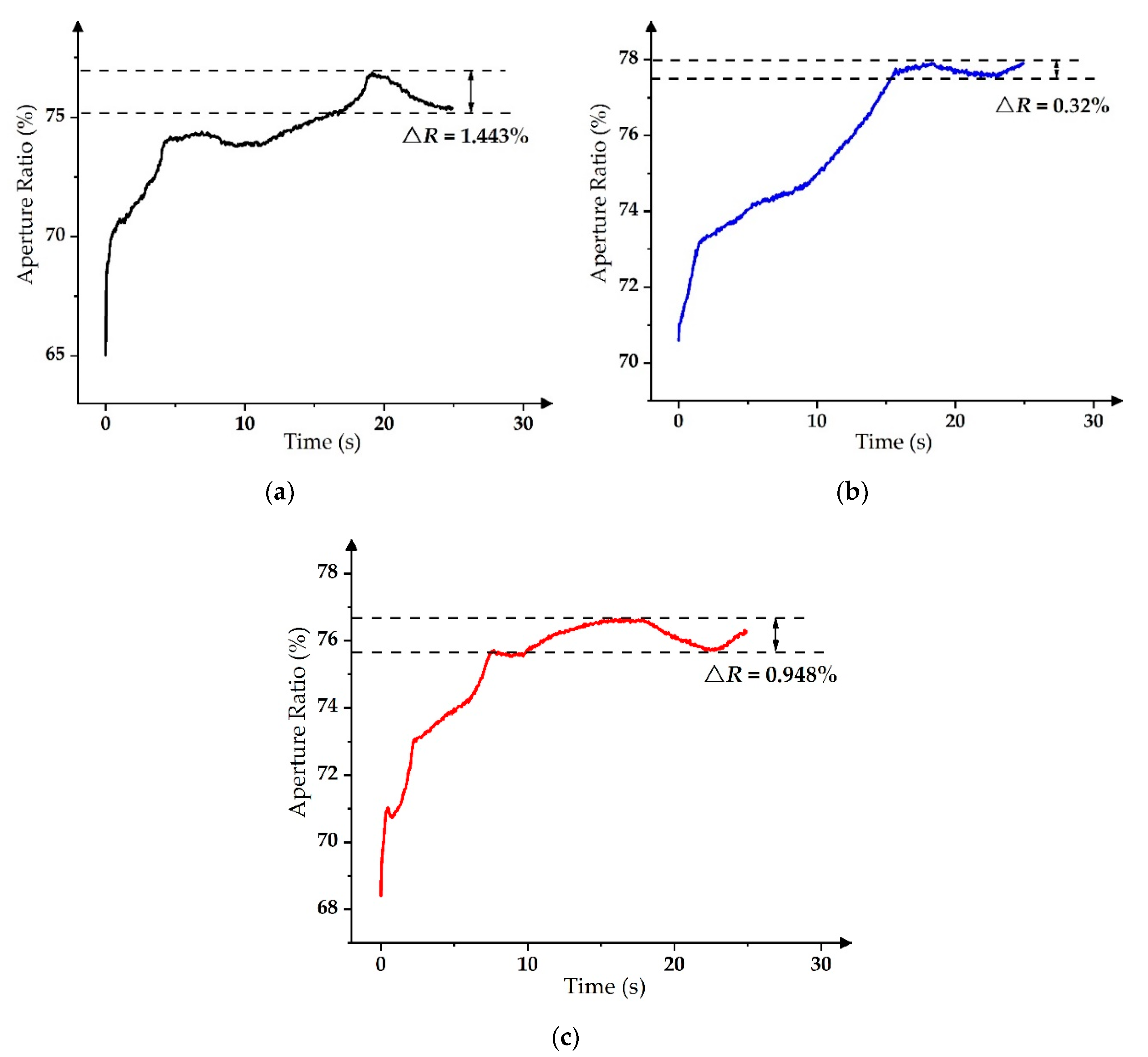 Micromachines 11 00313 g010