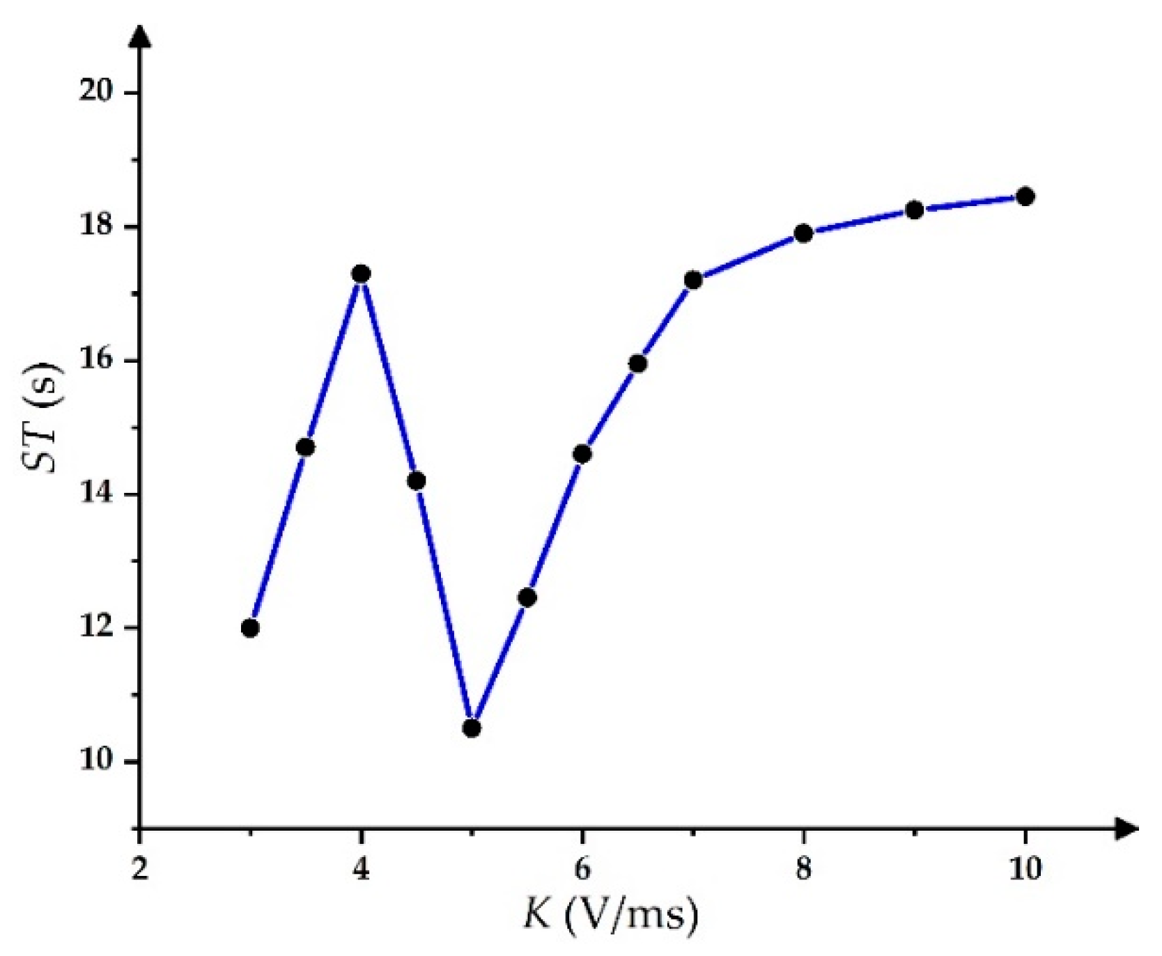 Micromachines 11 00313 g011