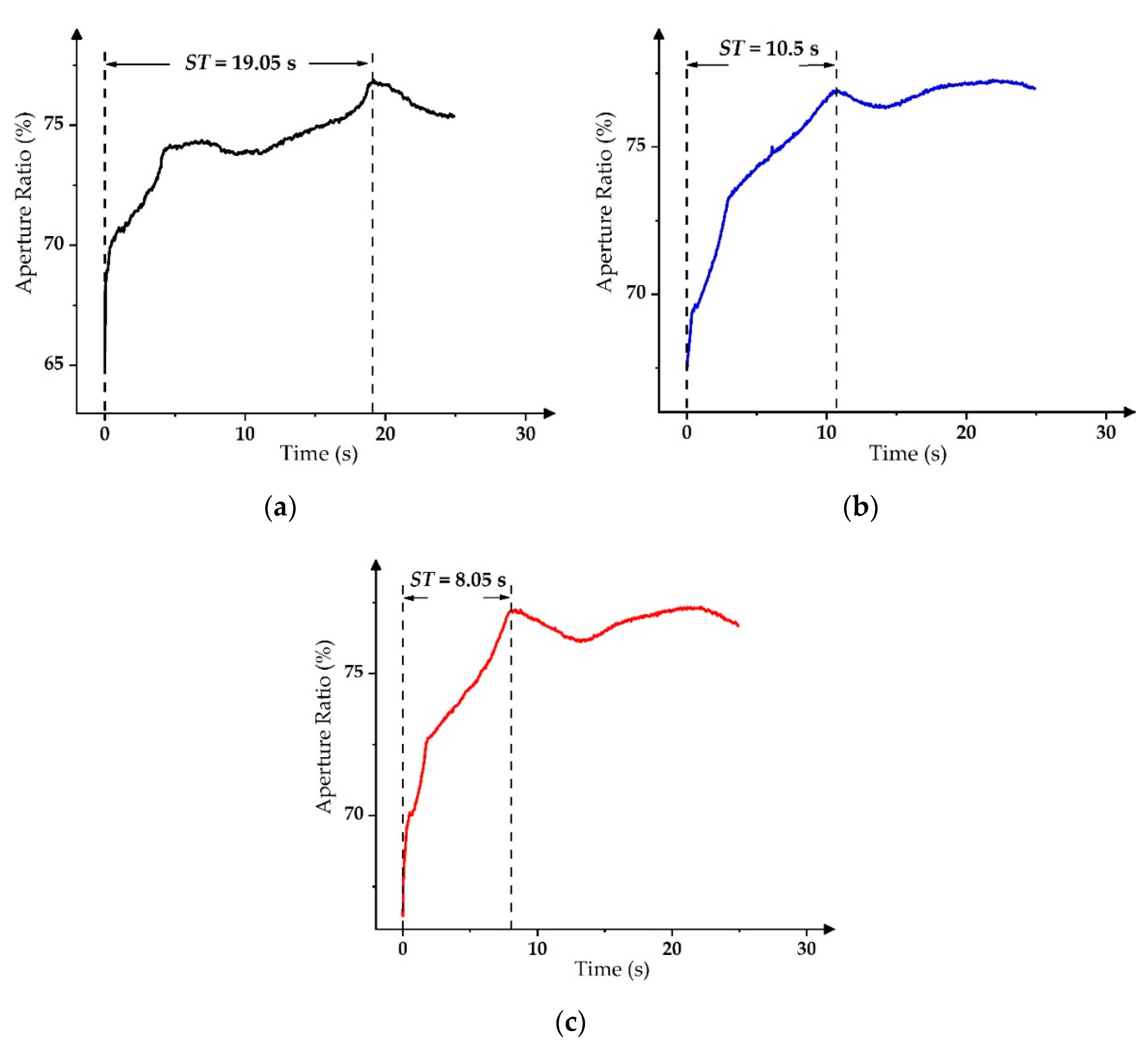 Micromachines 11 00313 g012
