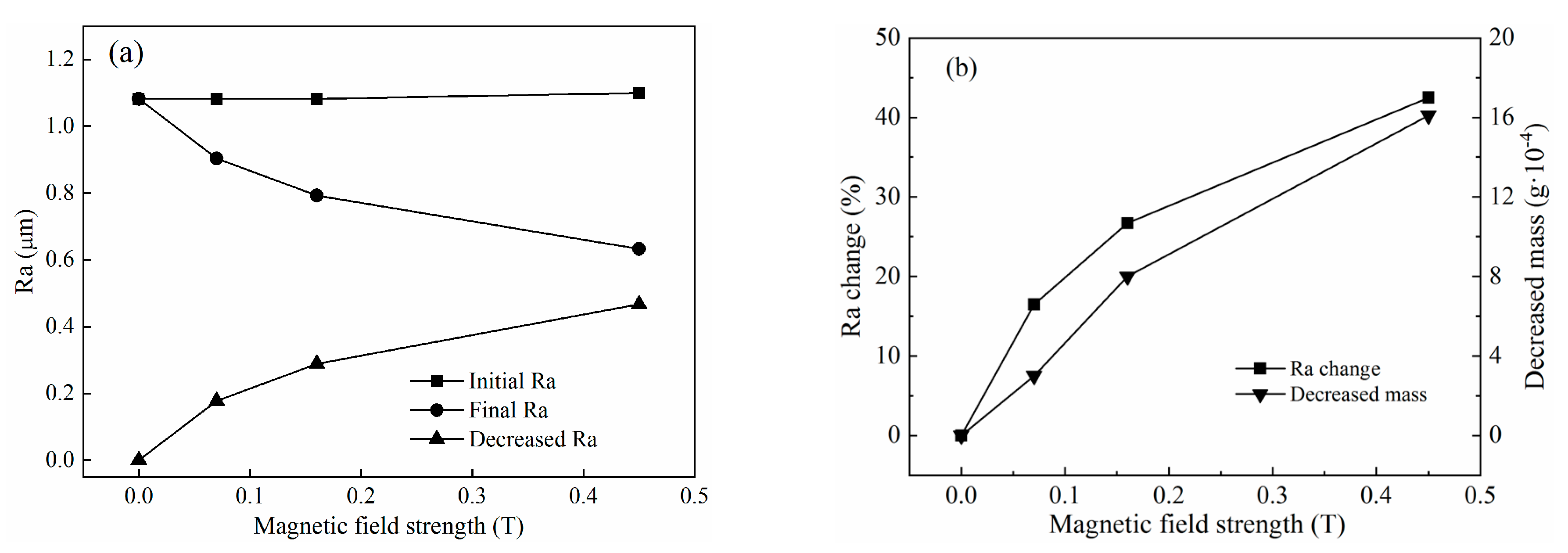 Micromachines 11 00314 g010