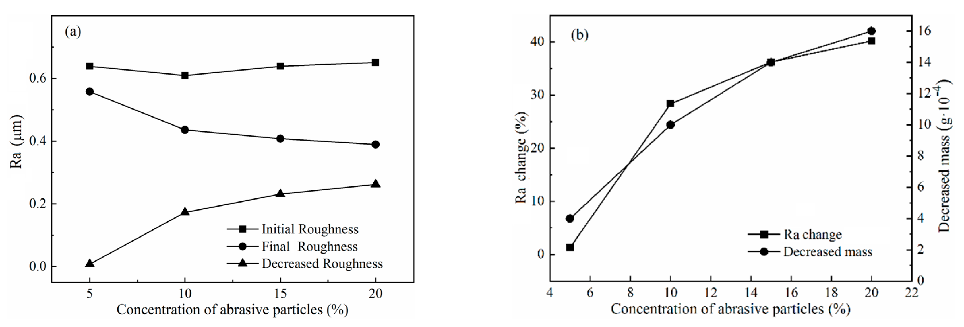 Micromachines 11 00314 g015