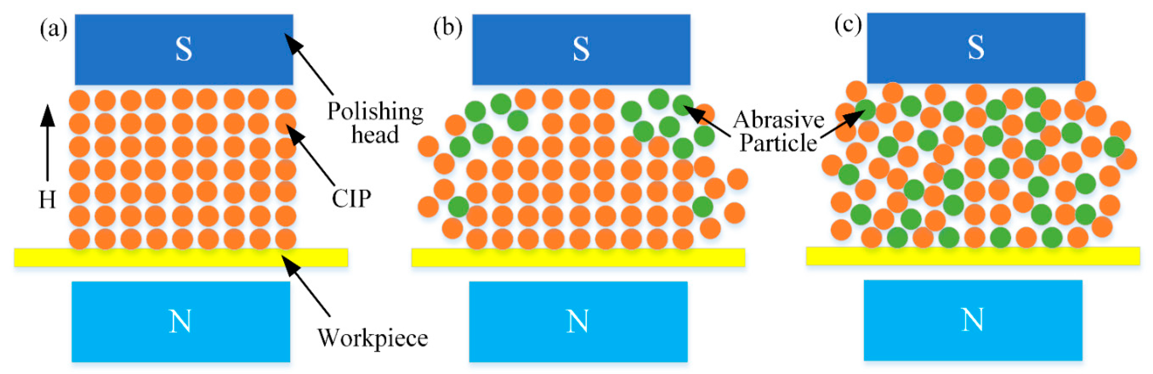 Micromachines 11 00314 g016